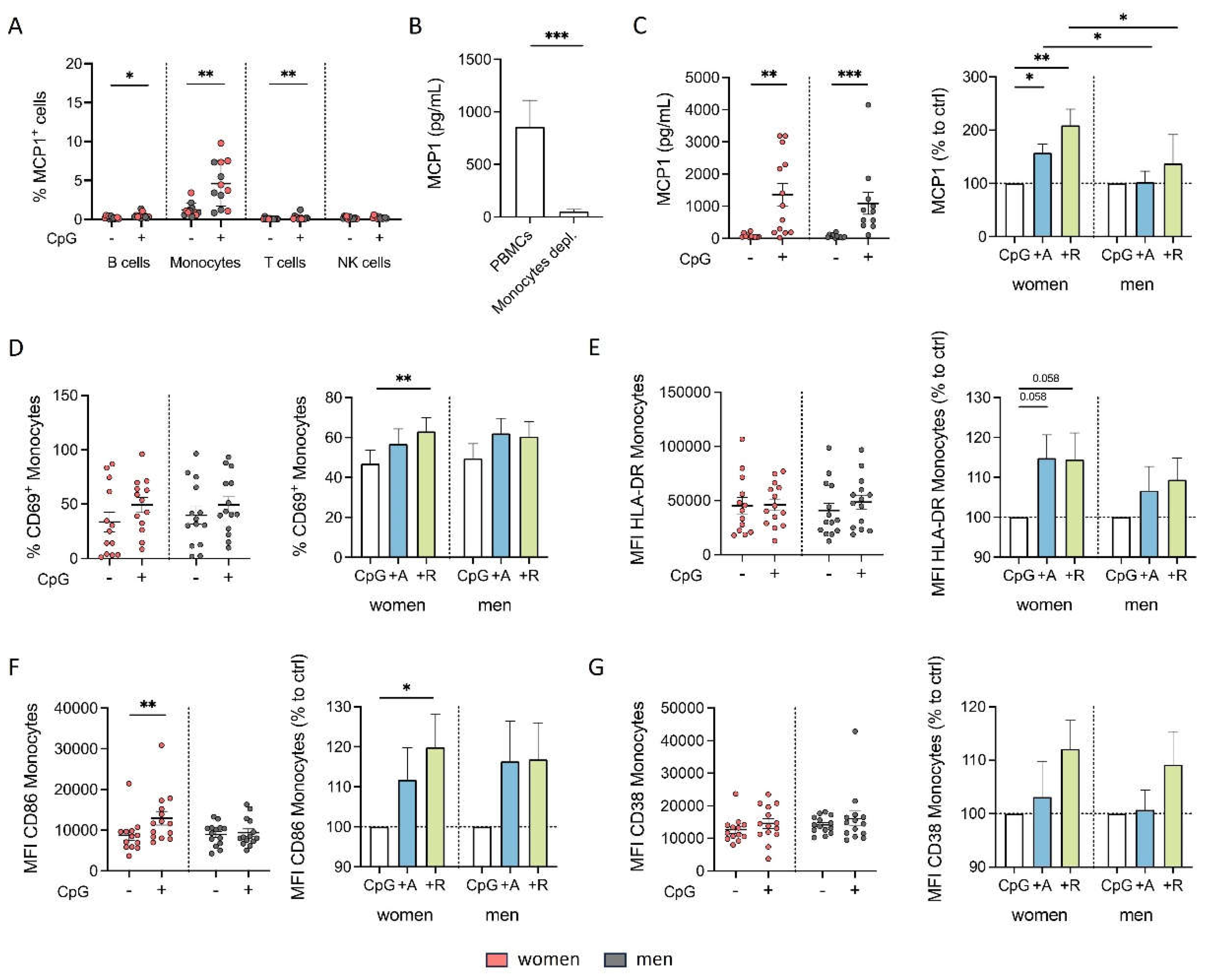 Preprints 115624 g005