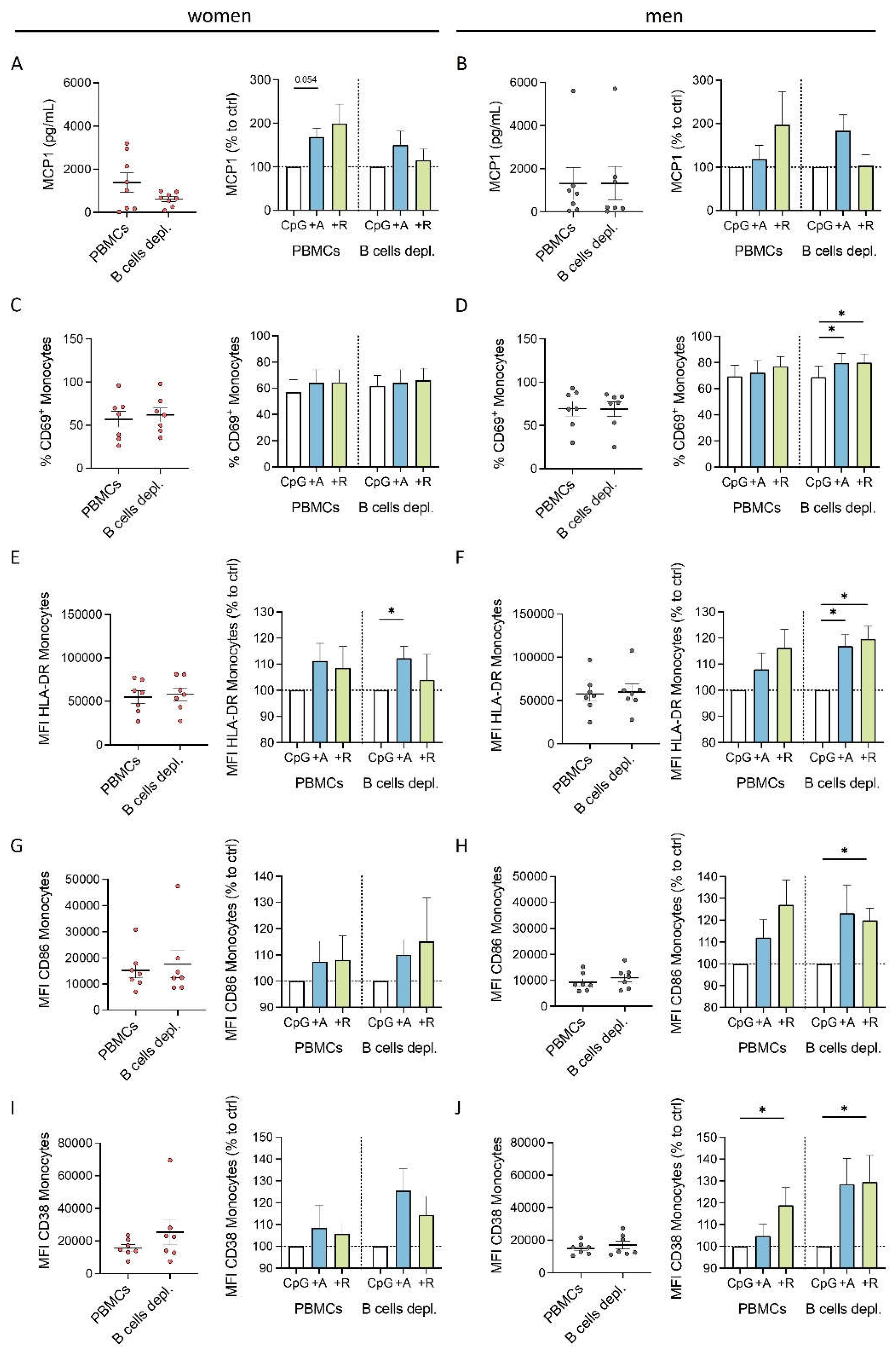 Preprints 115624 g006