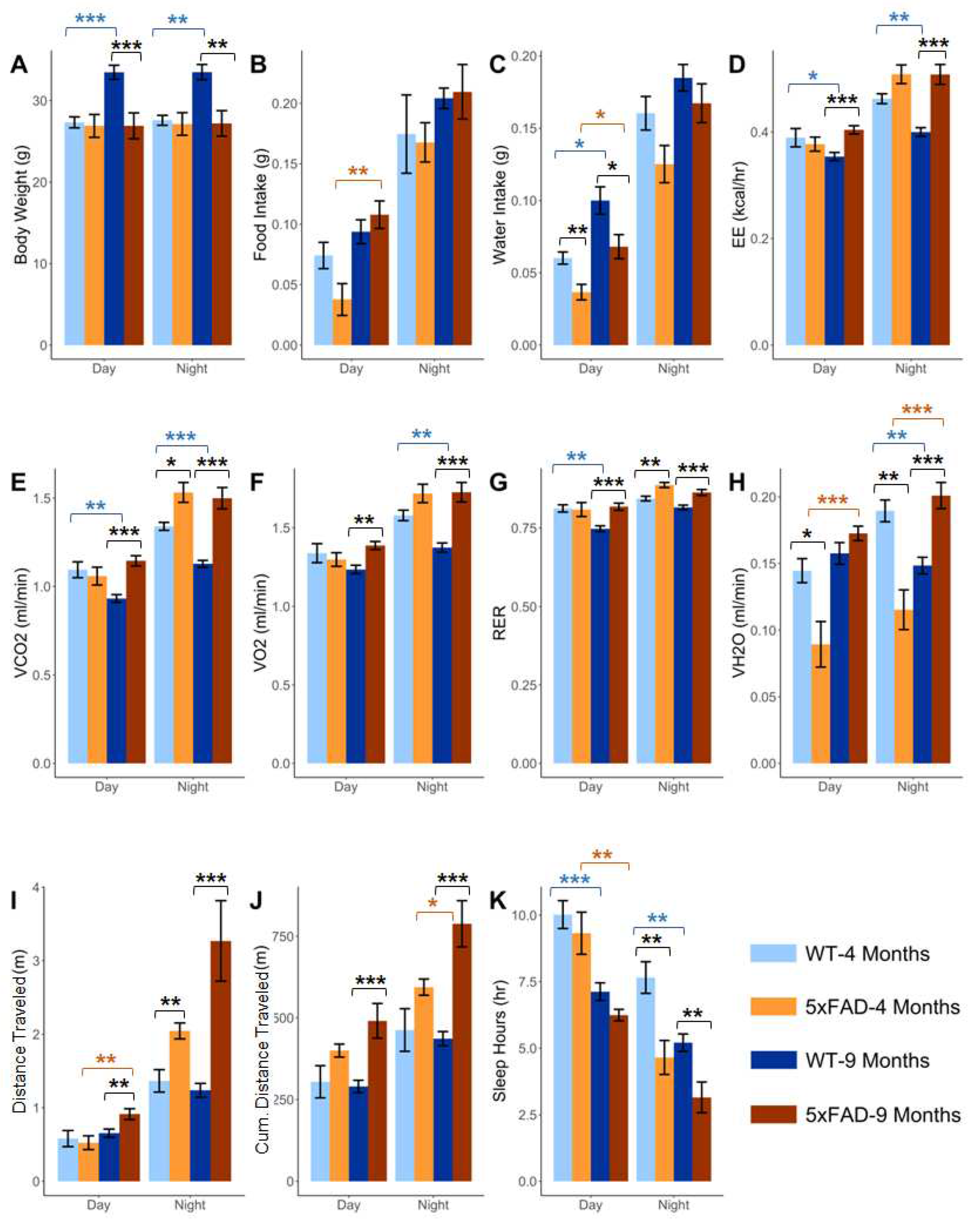 Preprints 77080 g001