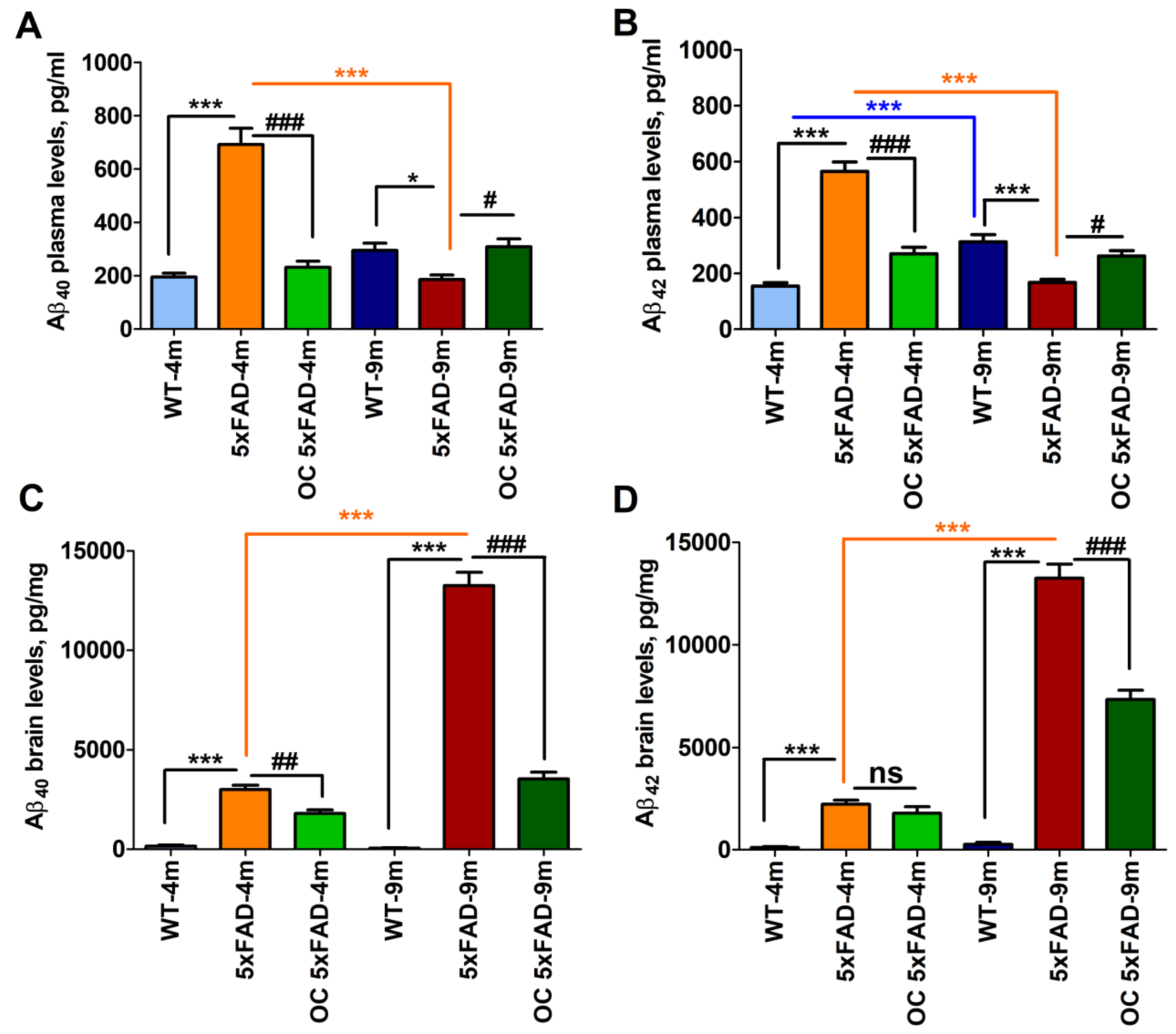 Preprints 77080 g003