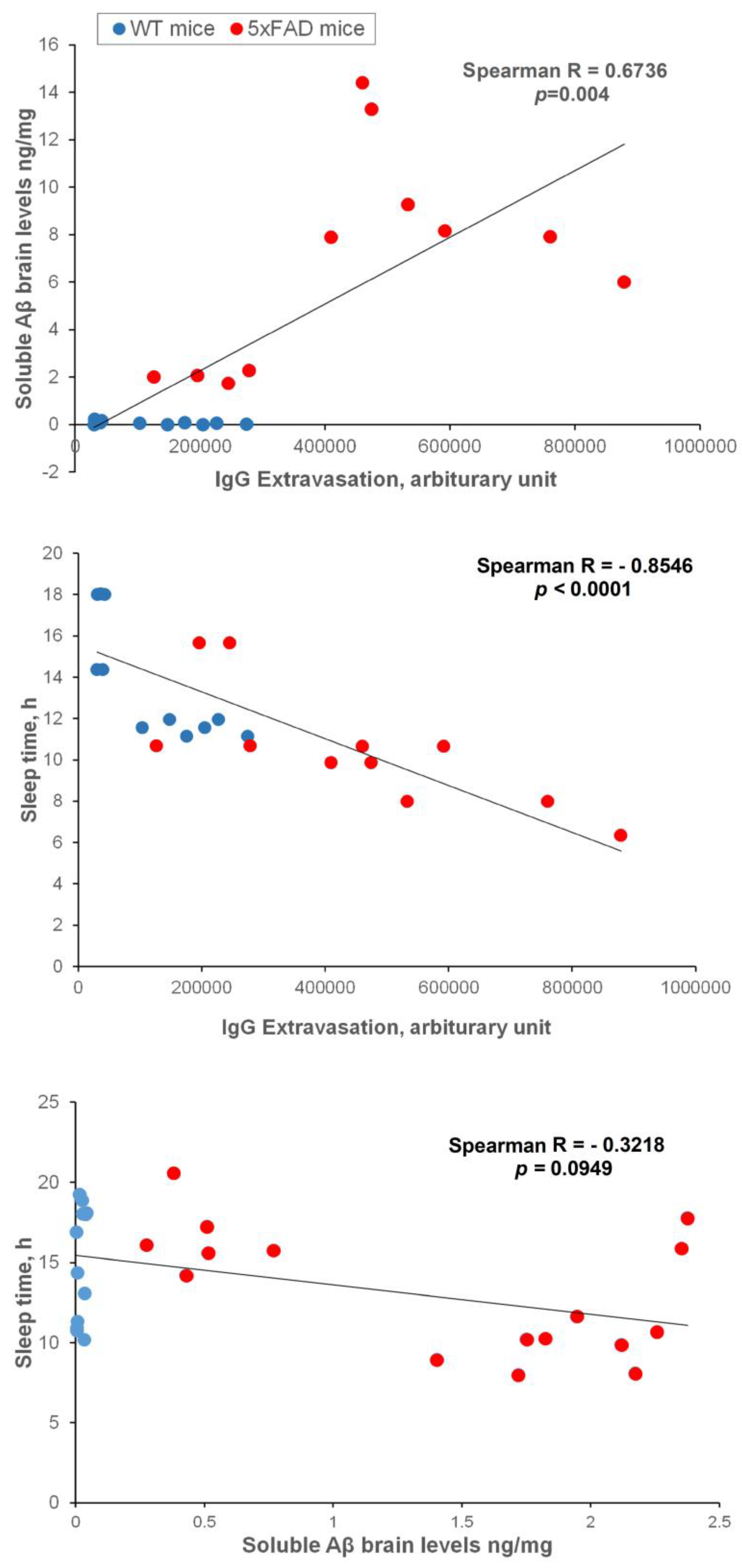 Preprints 77080 g004