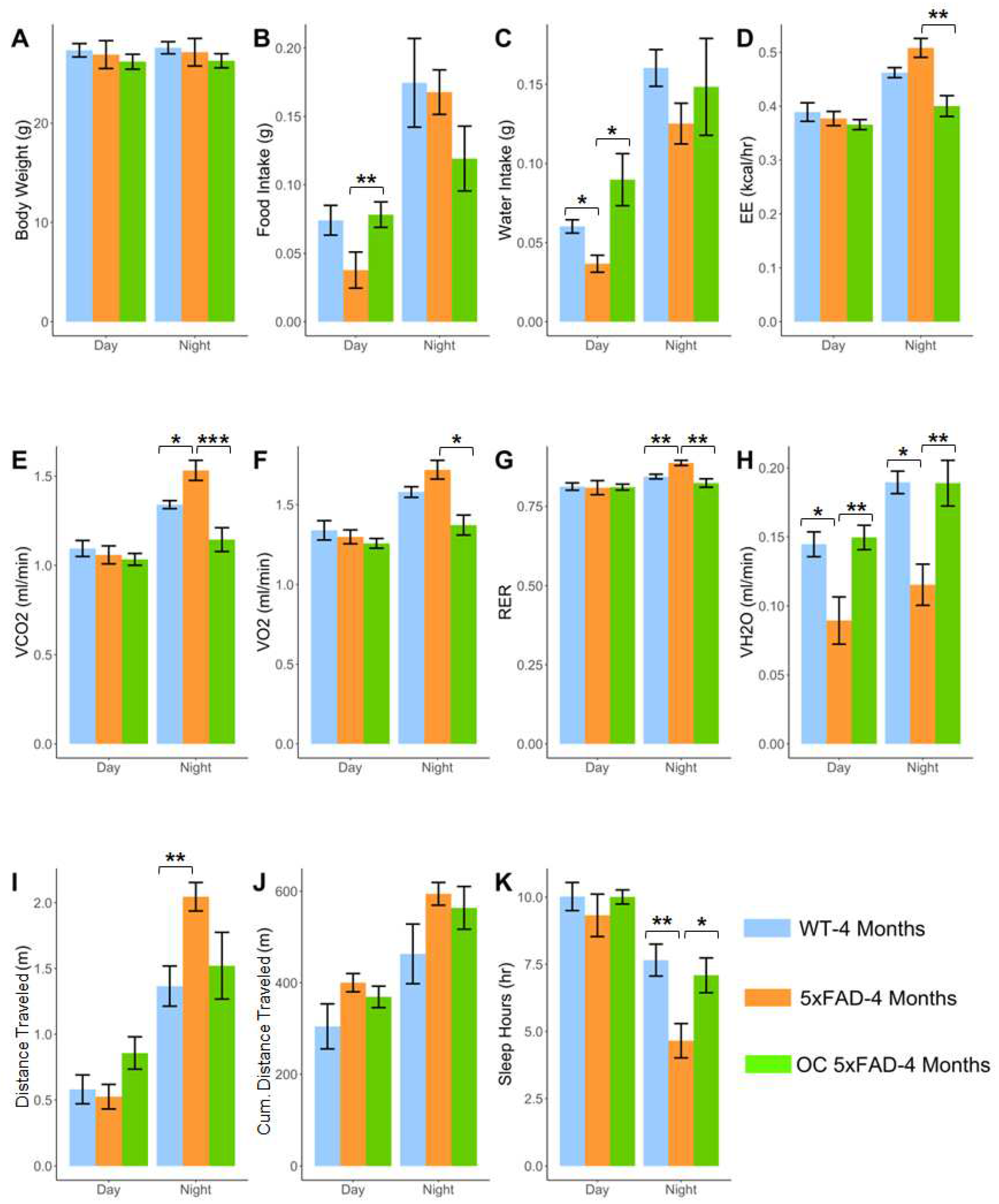 Preprints 77080 g005