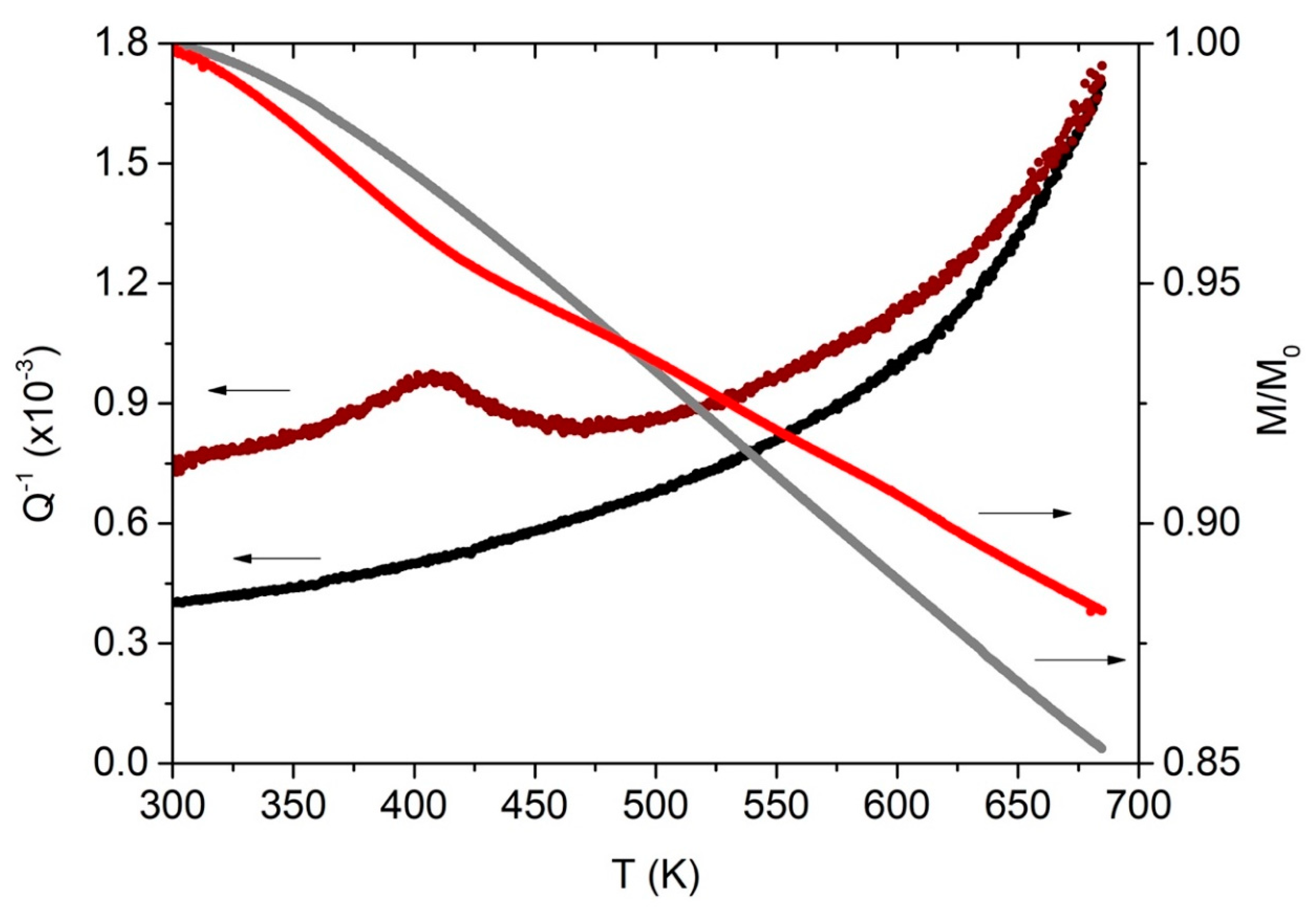 Preprints 70530 g001