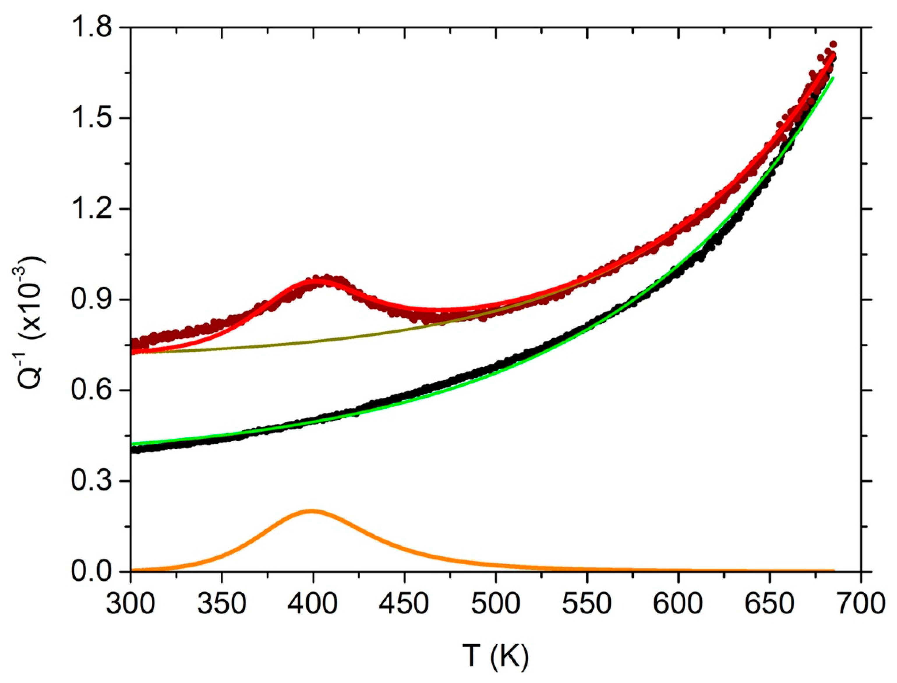 Preprints 70530 g002