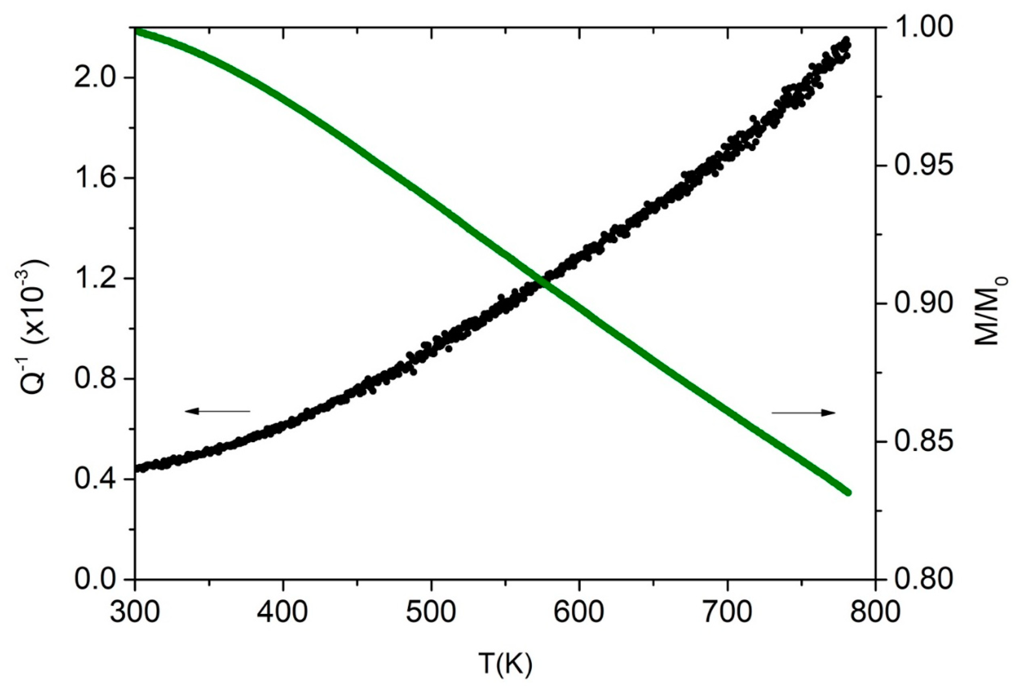 Preprints 70530 g003