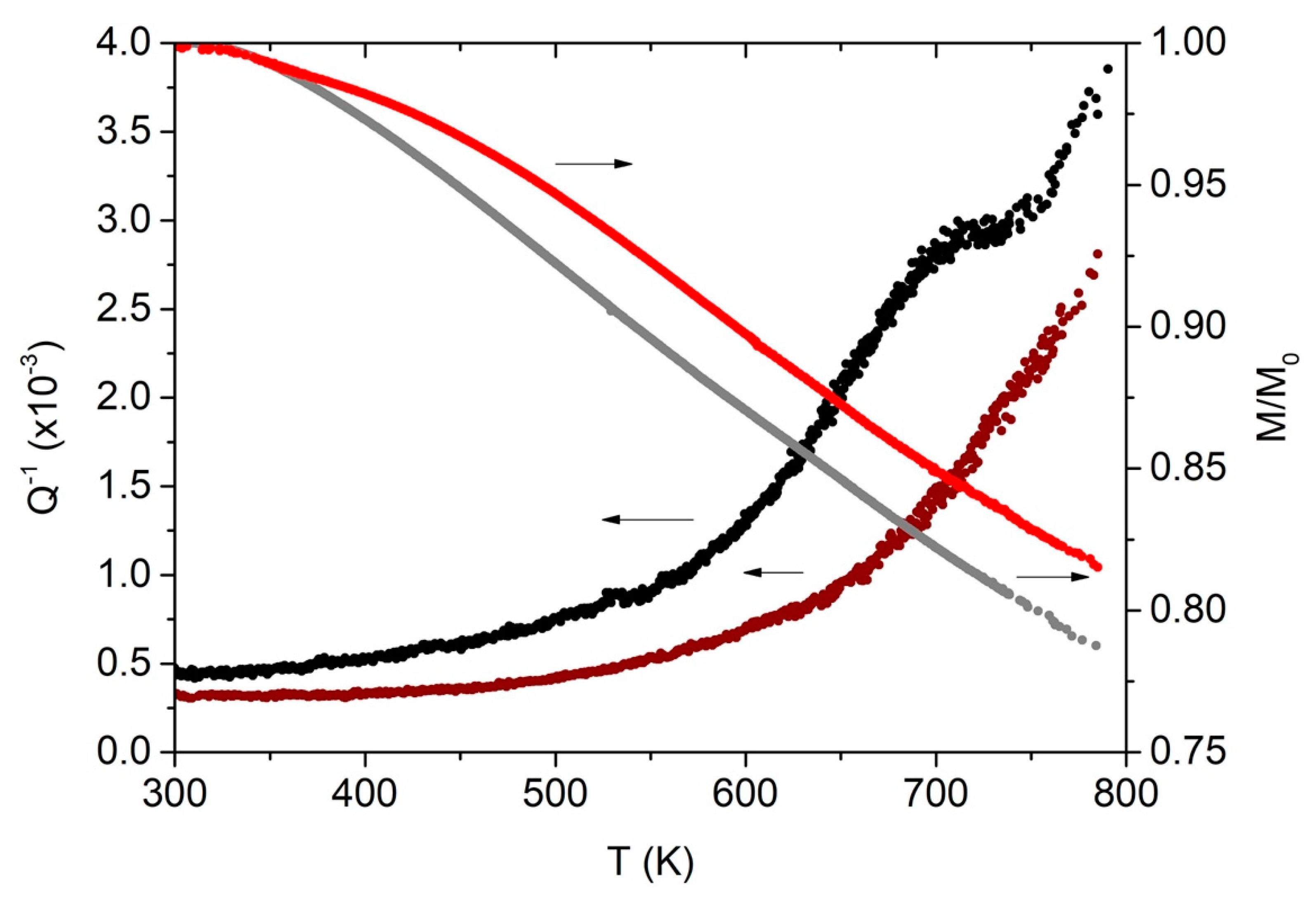 Preprints 70530 g004