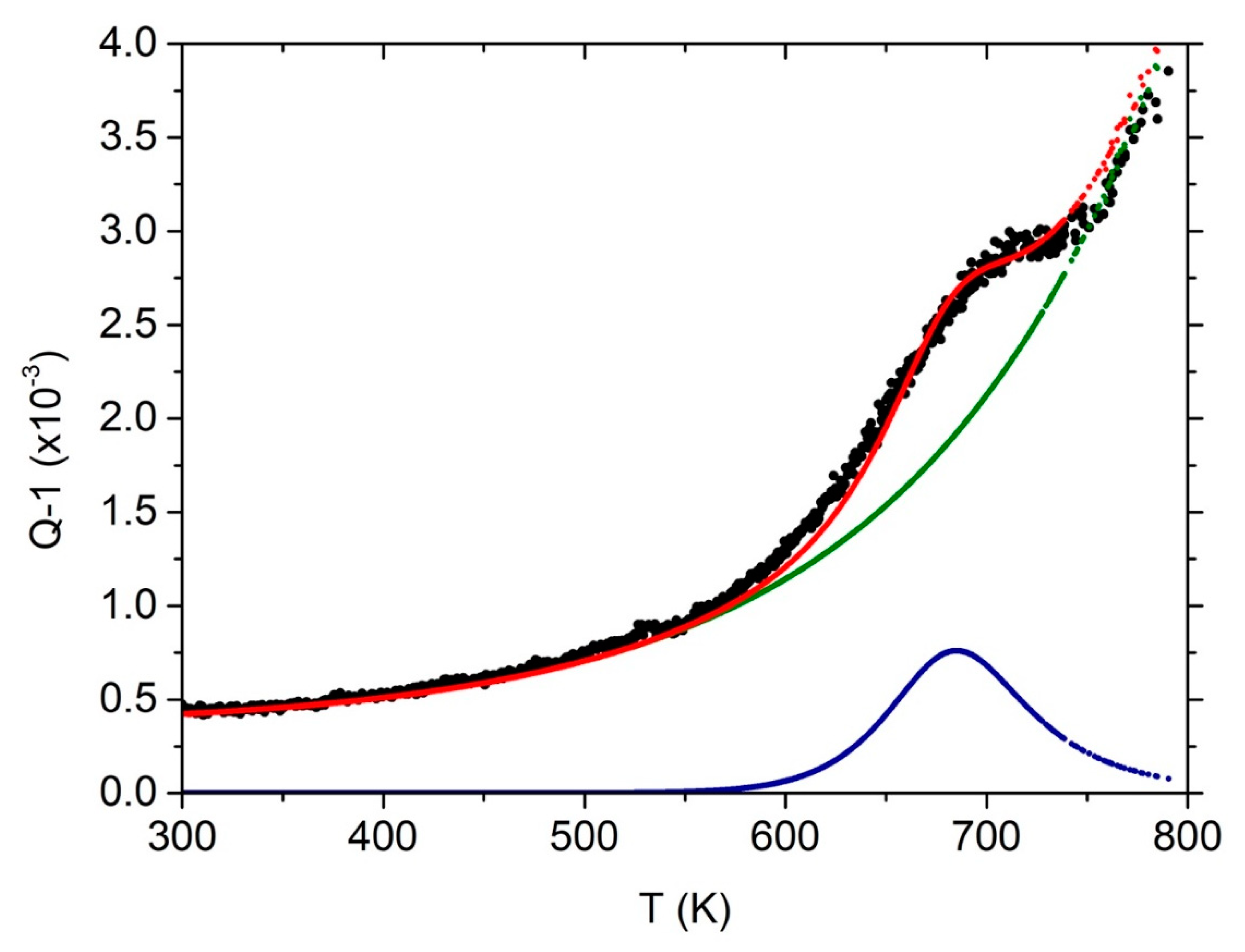 Preprints 70530 g005