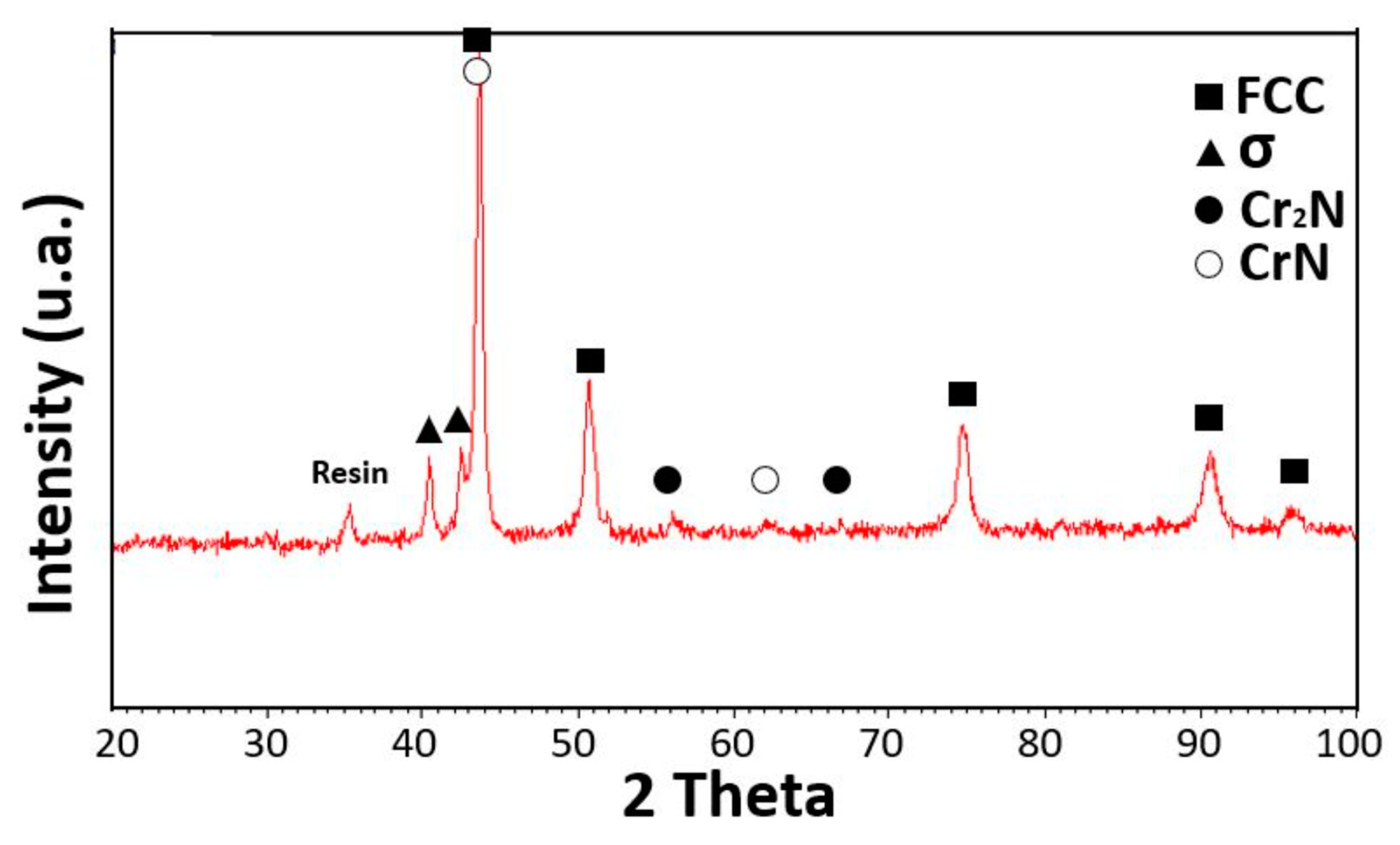 Preprints 70530 g006