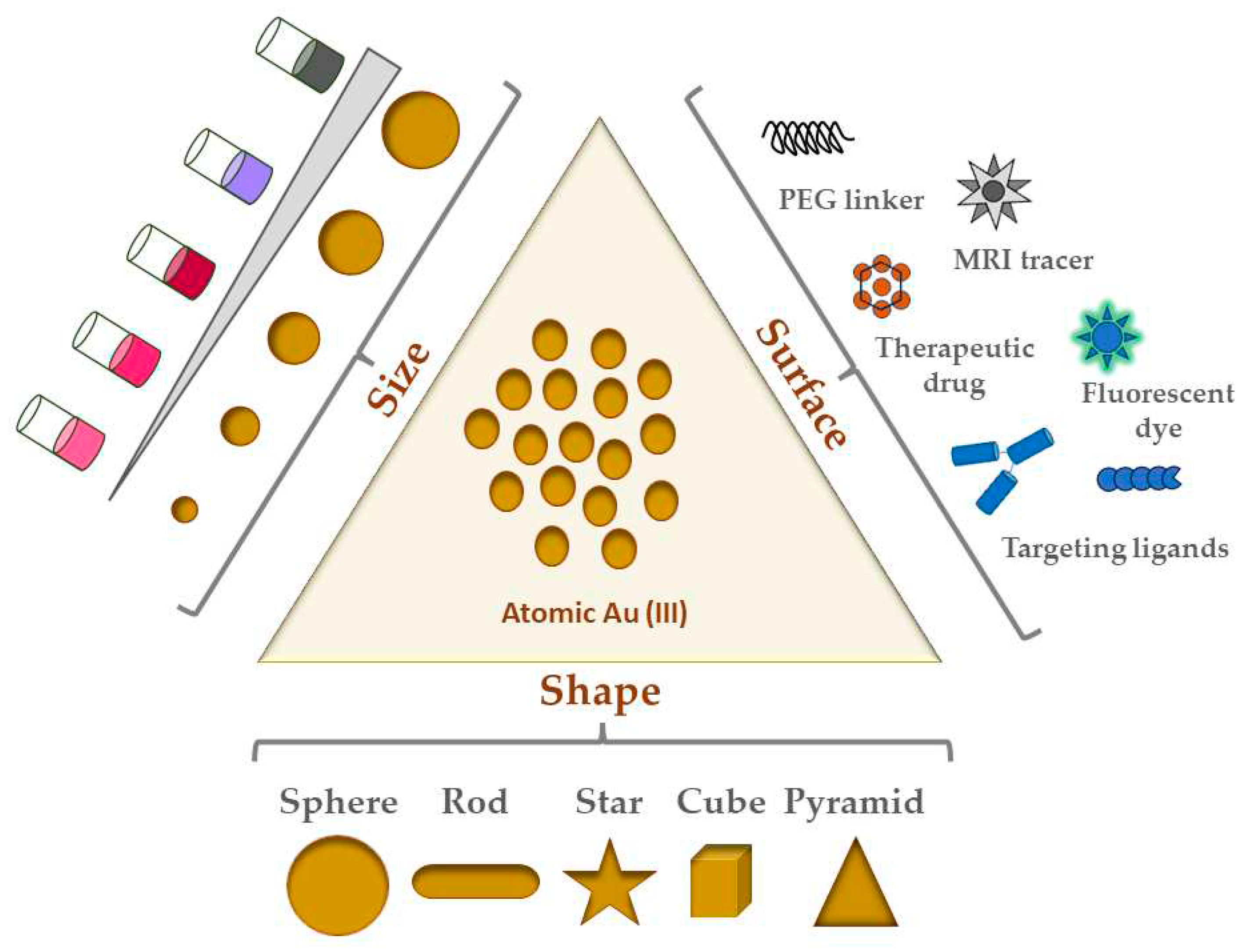 Preprints 95280 g001