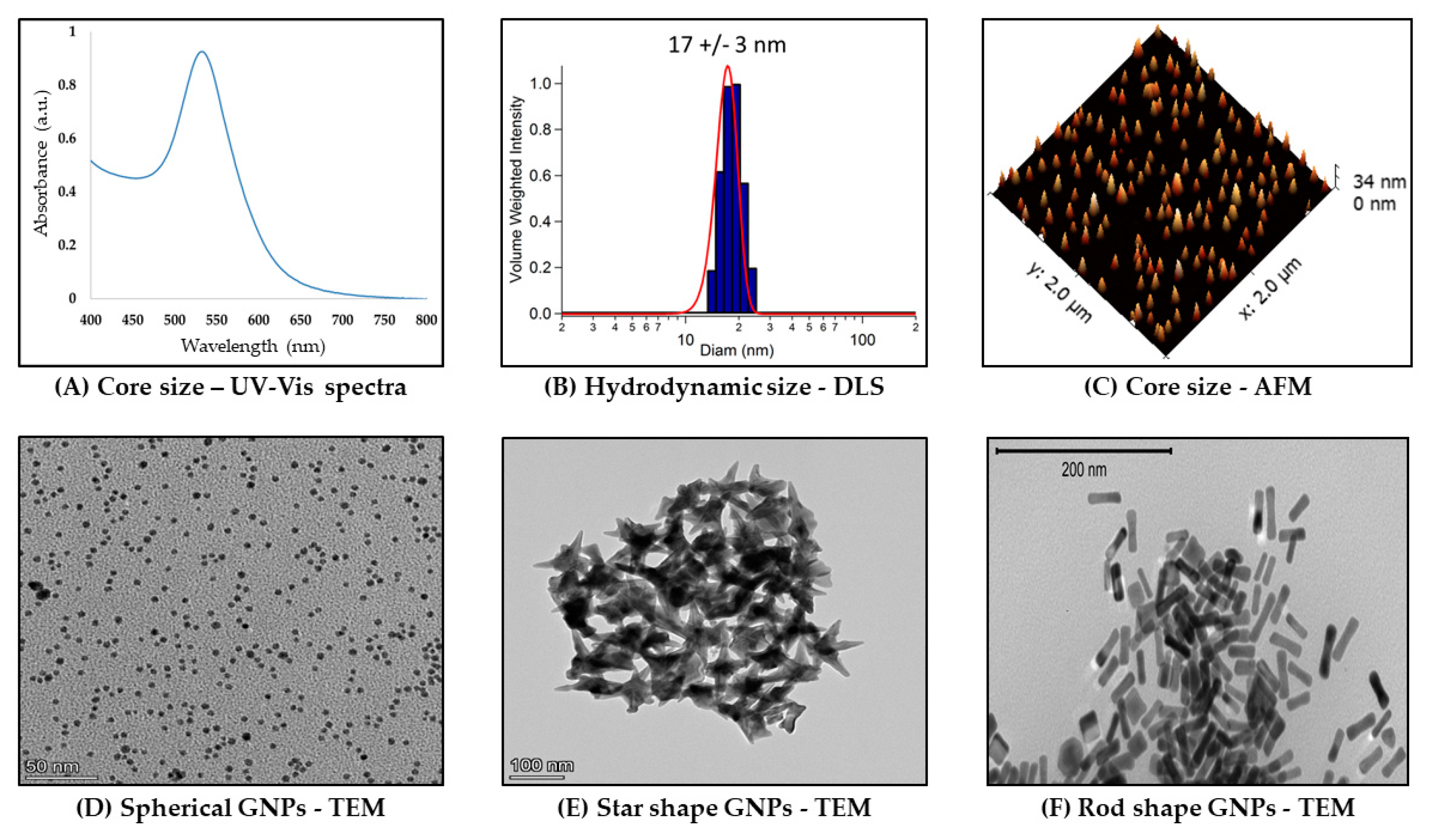 Preprints 95280 g002