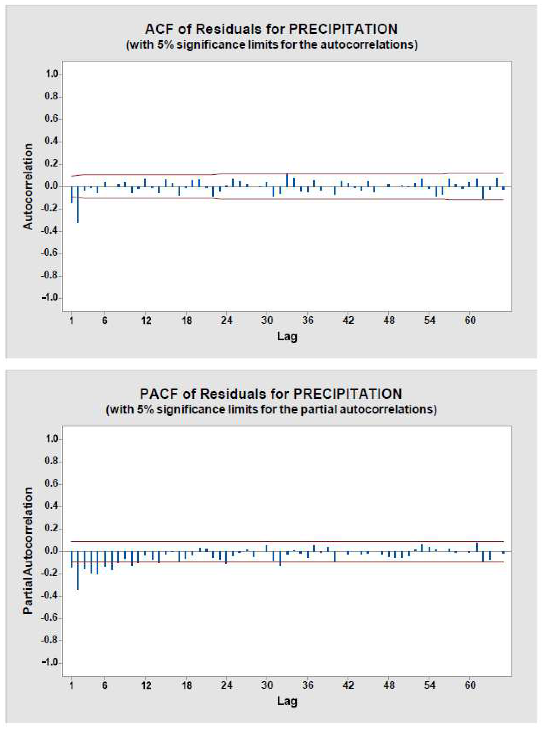 Preprints 94880 g006