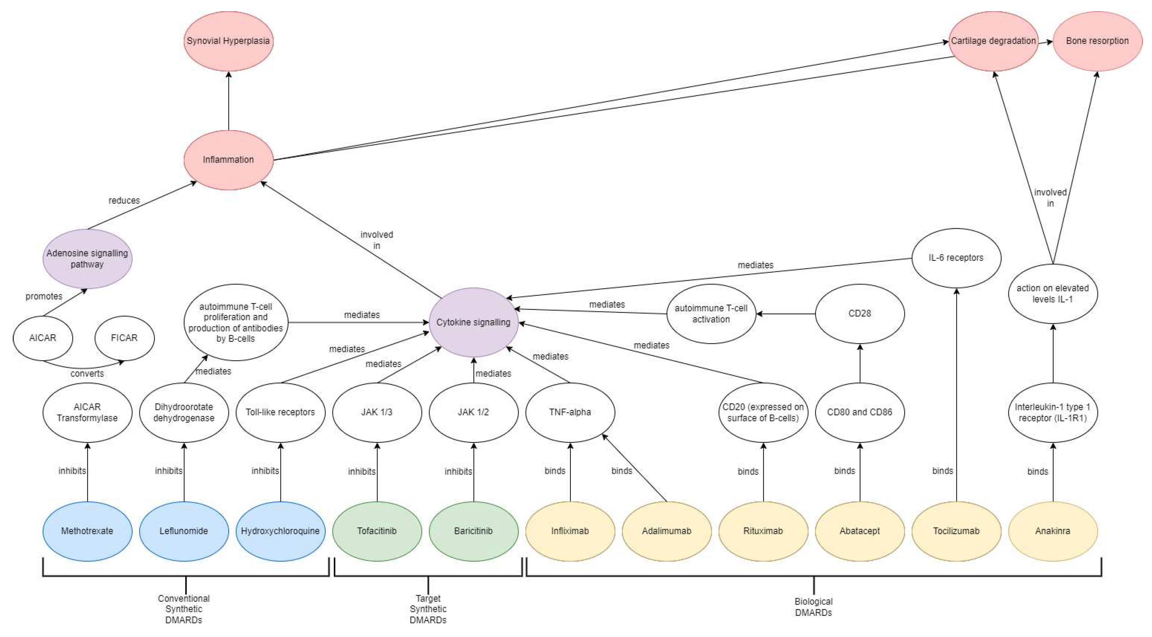 Preprints 85164 g001