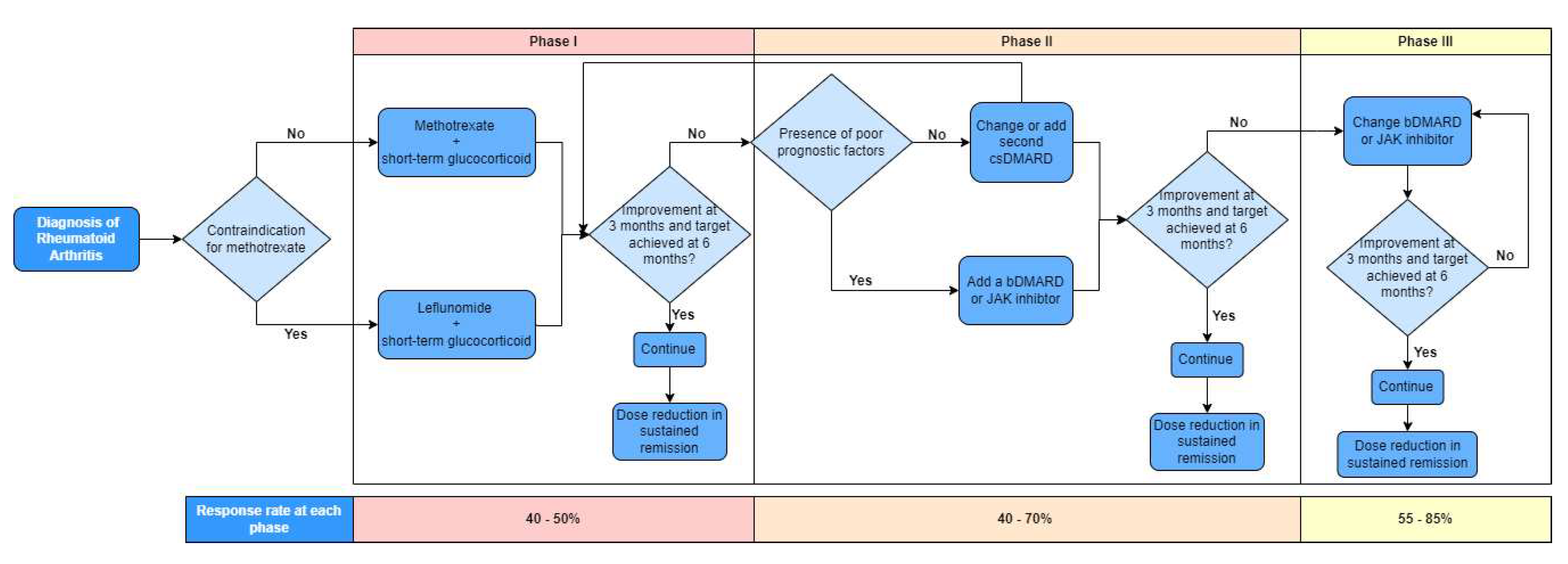 Preprints 85164 g002