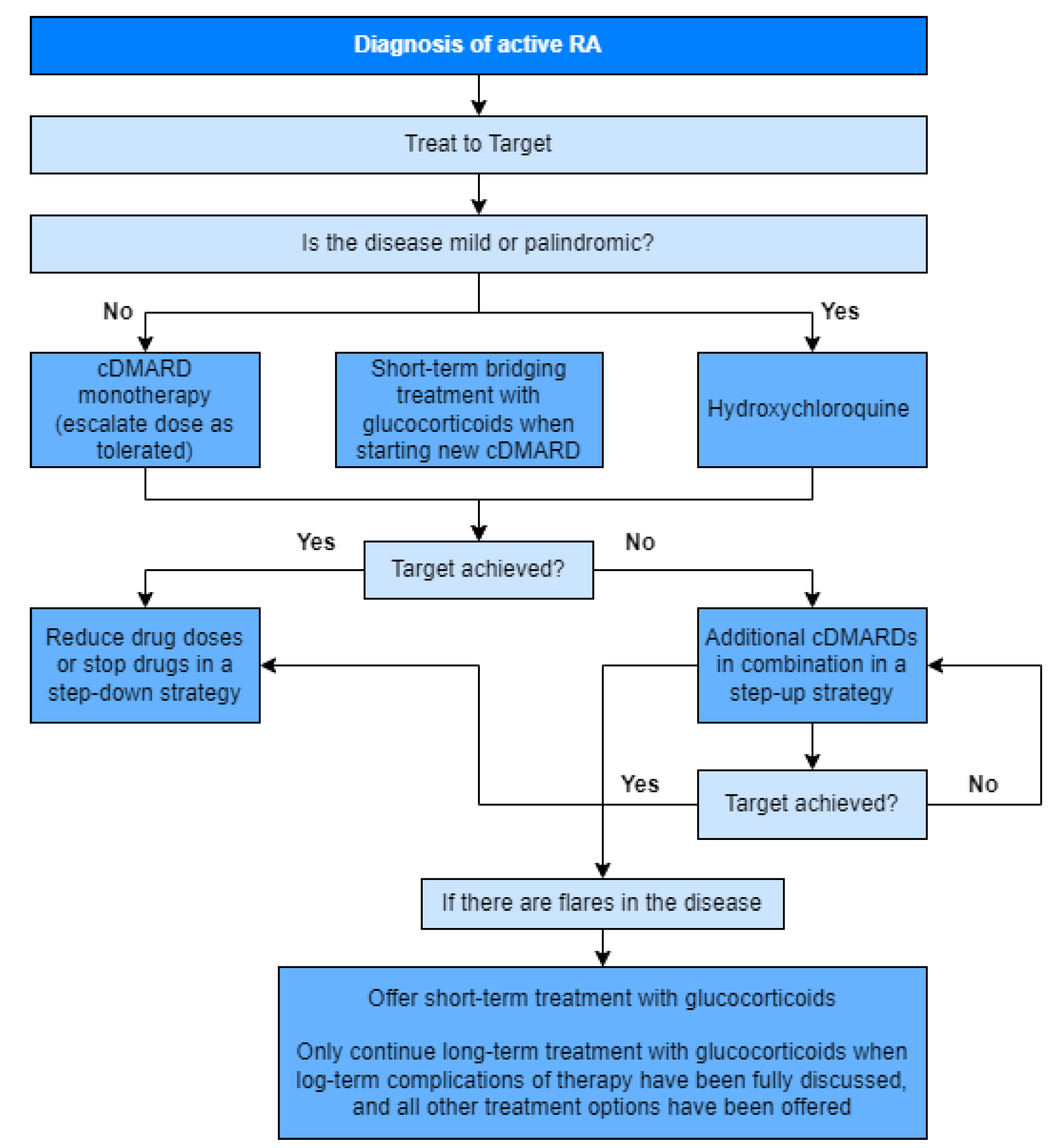 Preprints 85164 g003