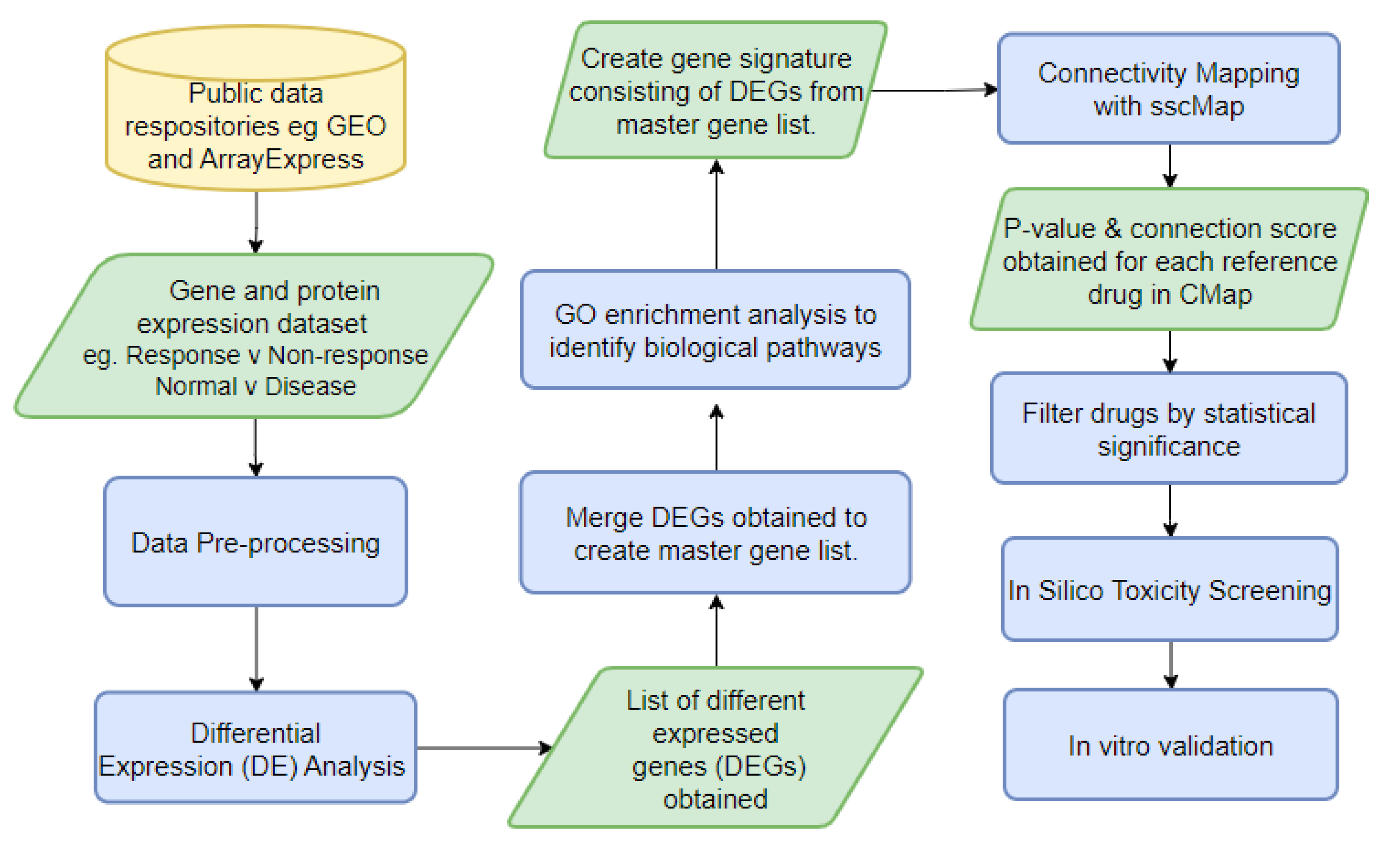 Preprints 85164 g004