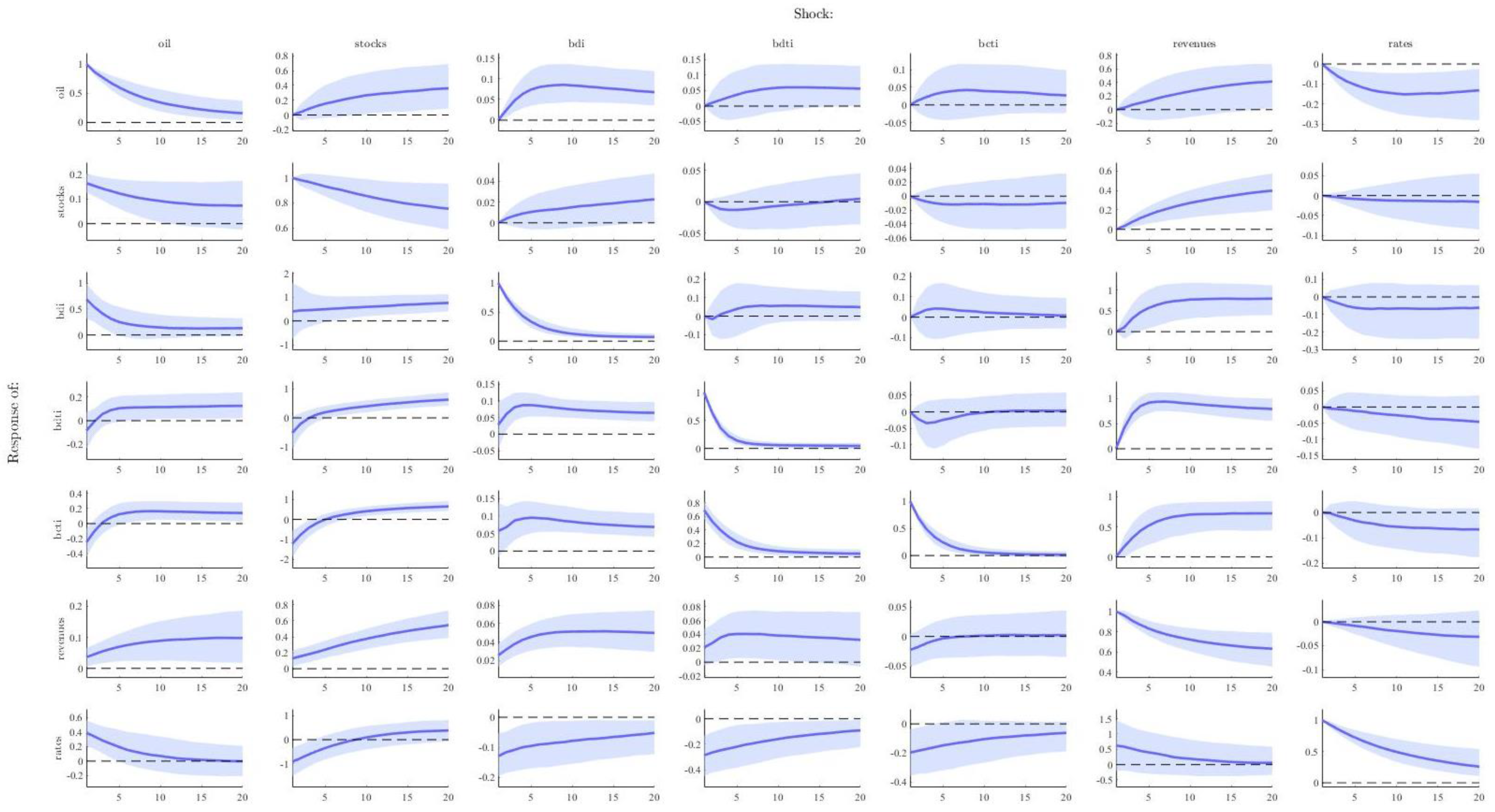 Preprints 71026 g003