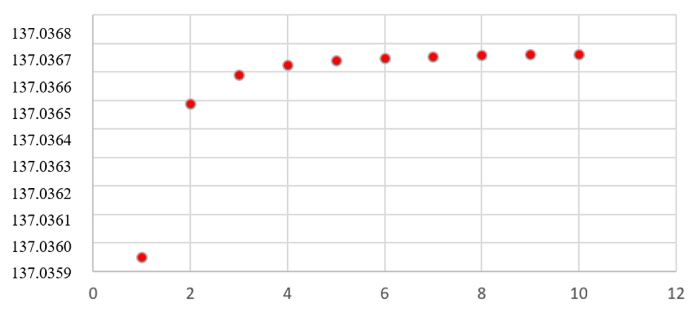 Preprints 113049 g001