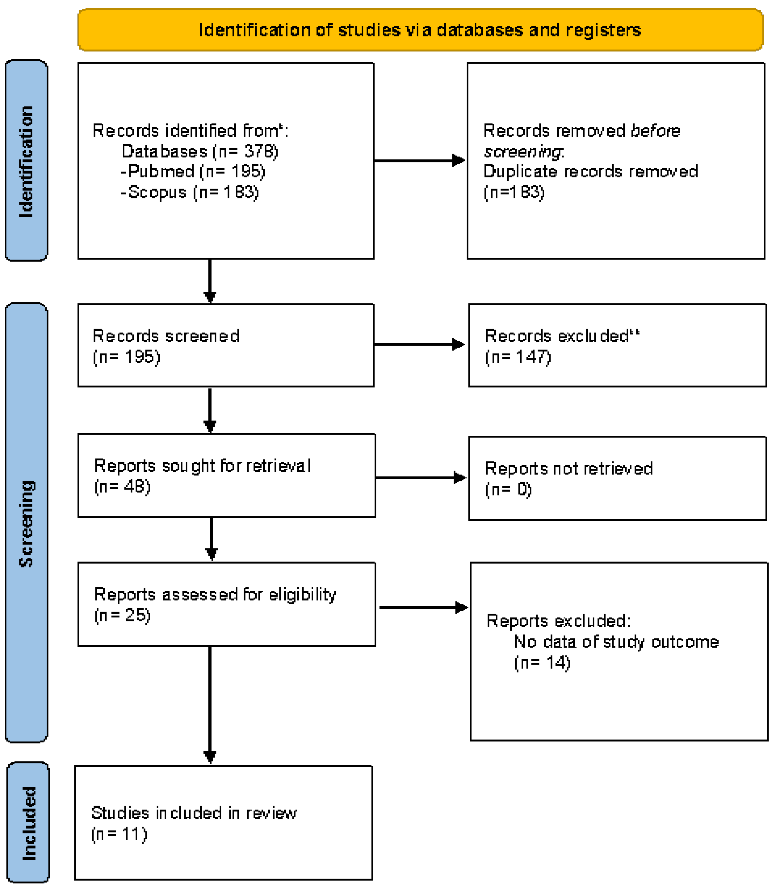 Preprints 96247 g001