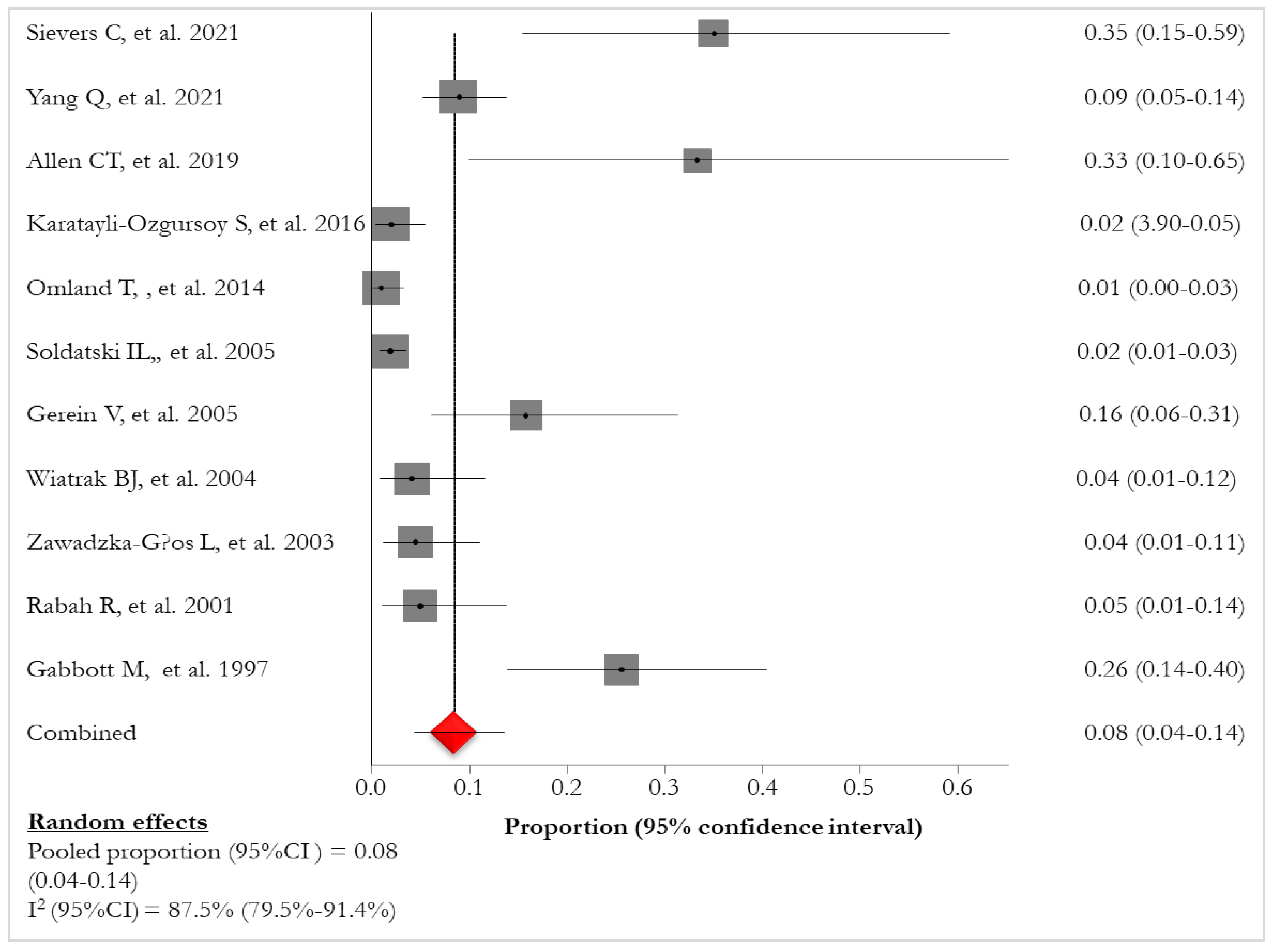 Preprints 96247 g002