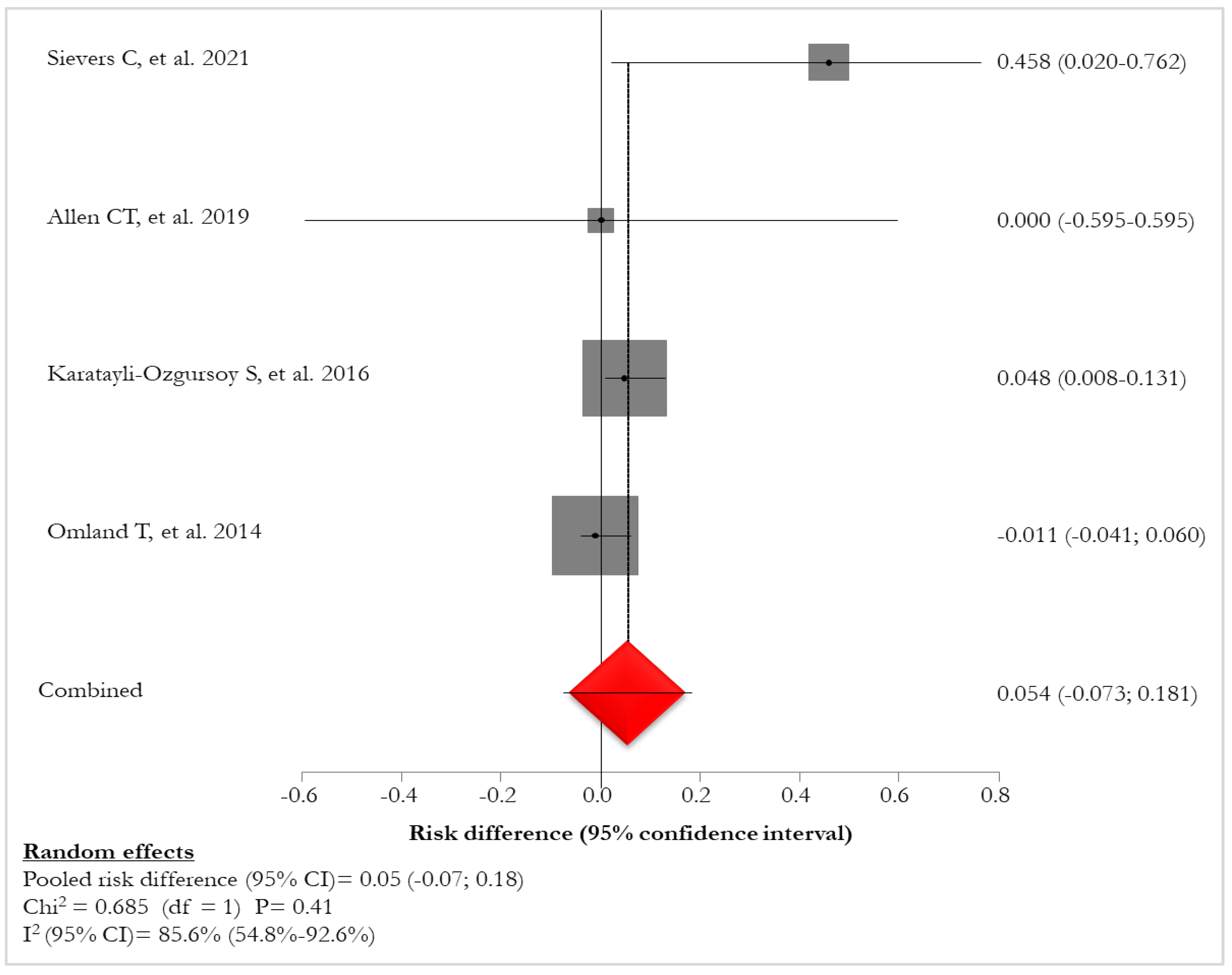 Preprints 96247 g003