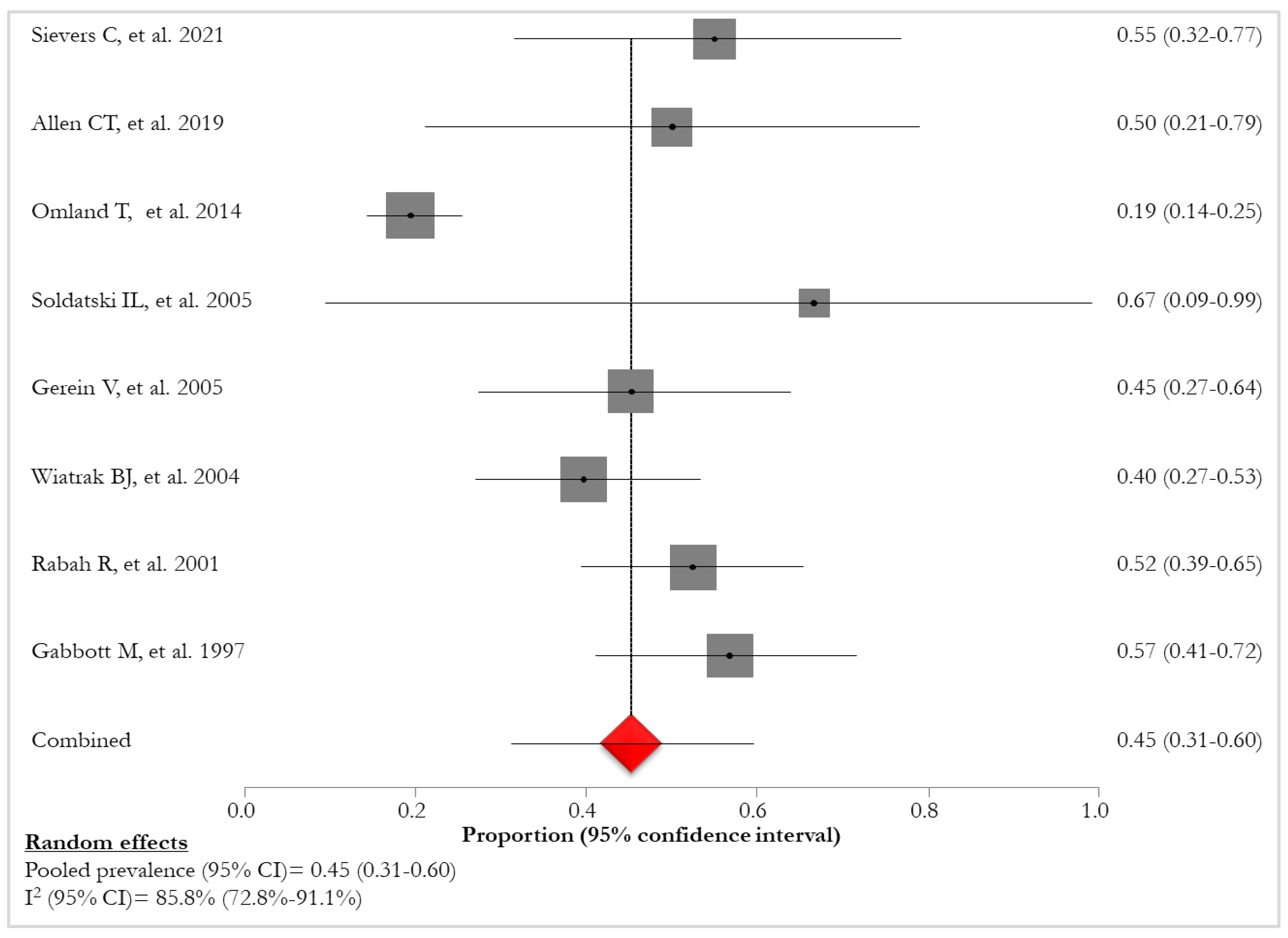 Preprints 96247 g007