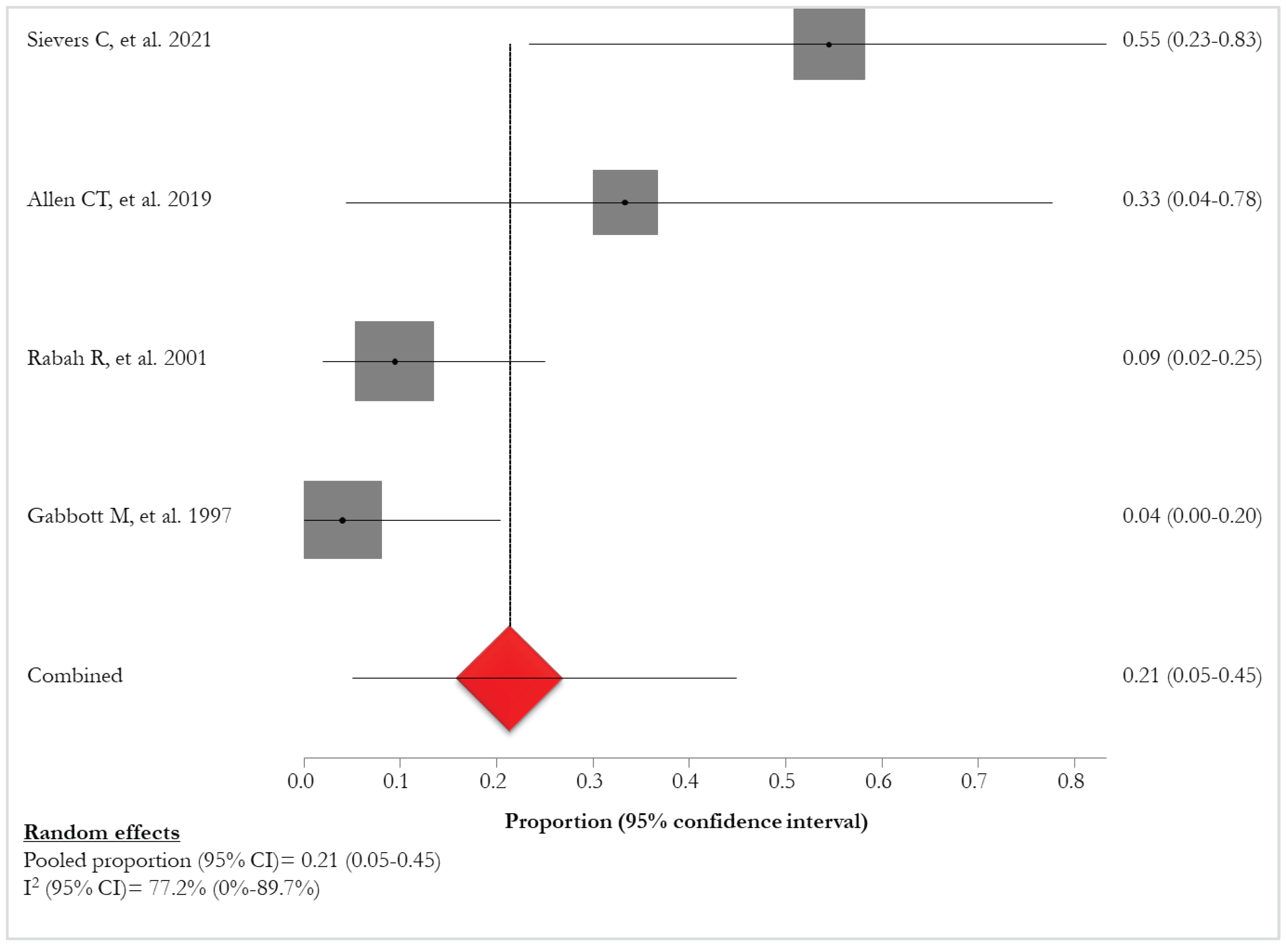 Preprints 96247 g008