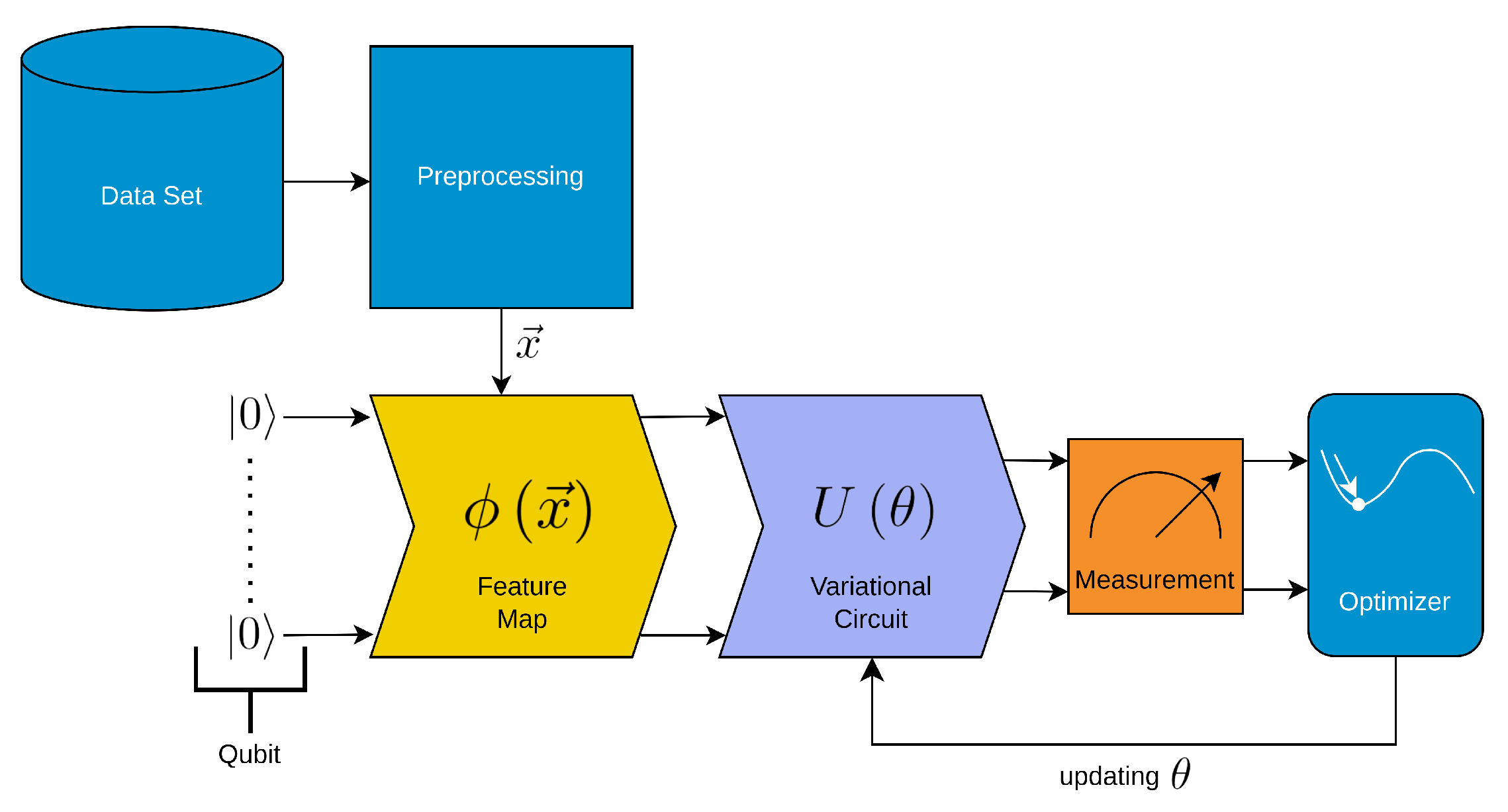 Preprints 75967 g001