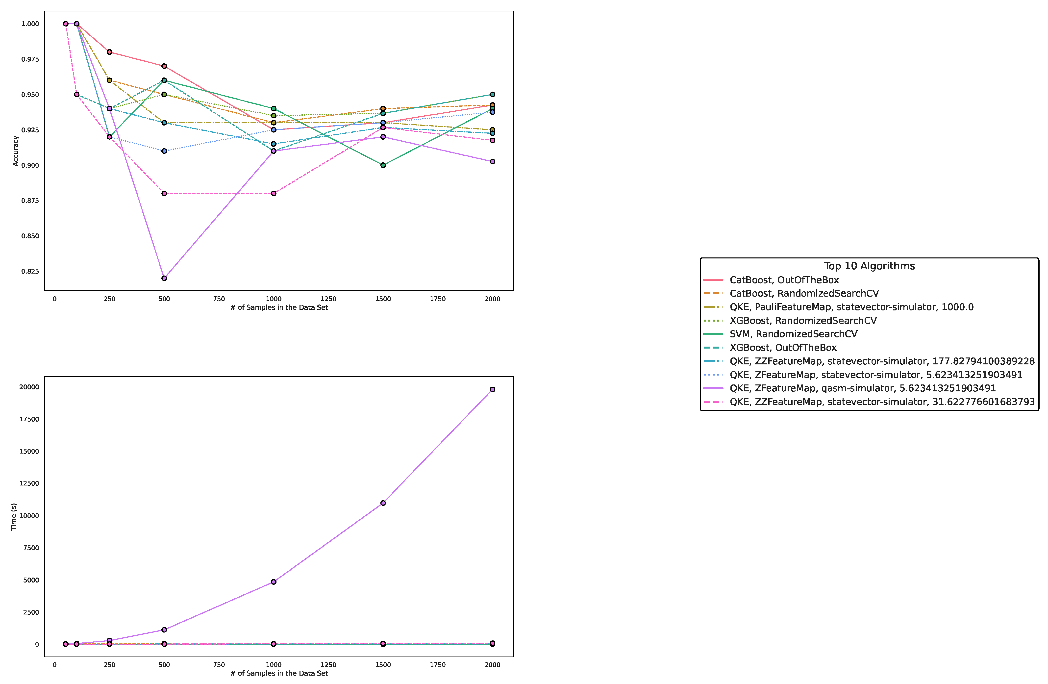 Preprints 75967 g003