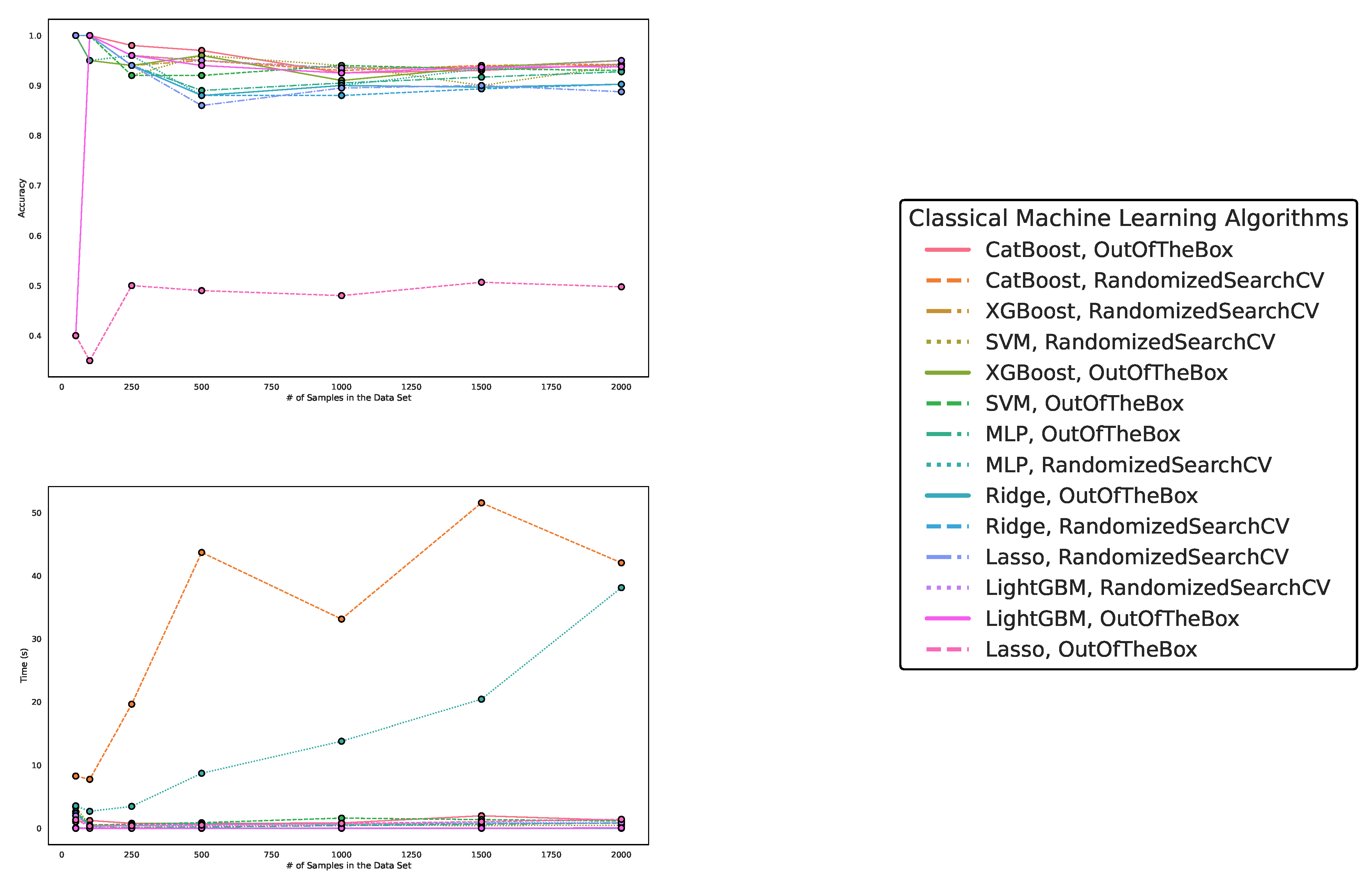 Preprints 75967 g004