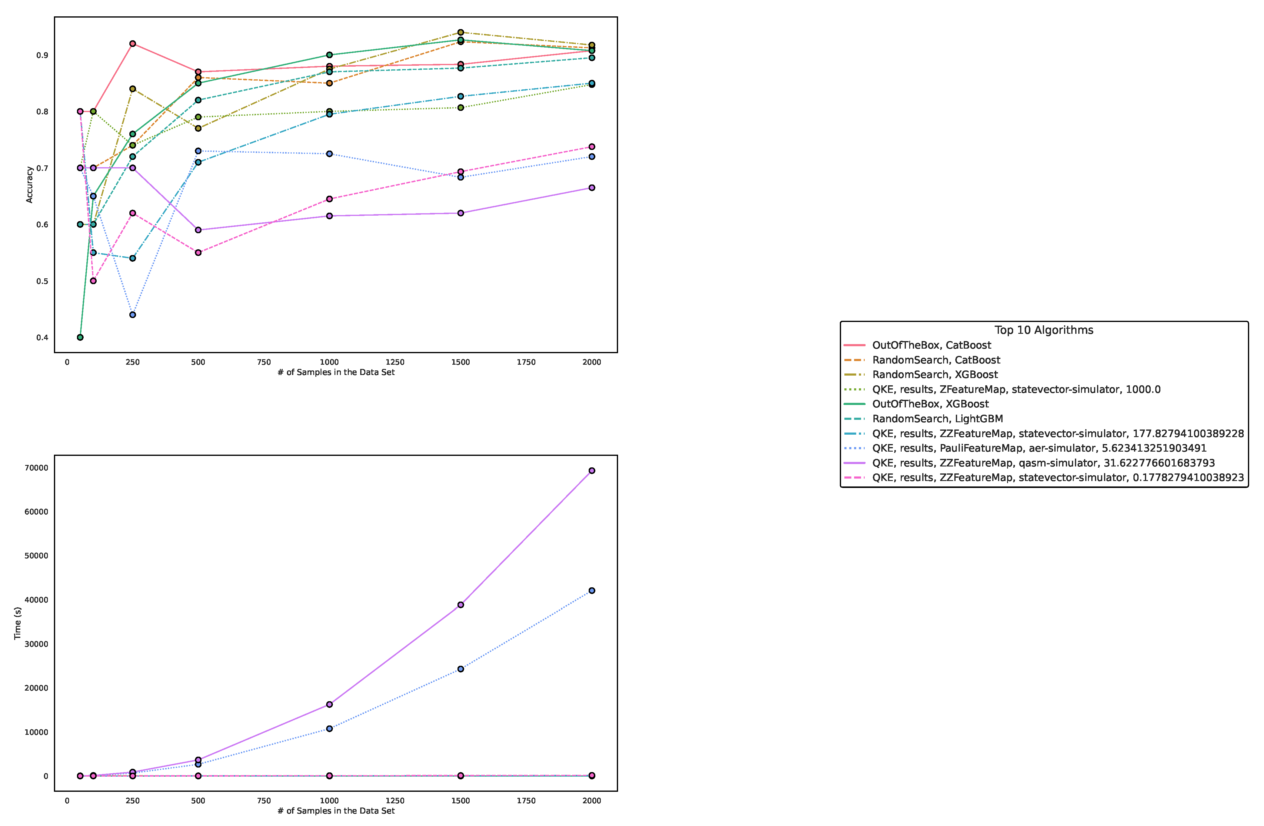 Preprints 75967 g006