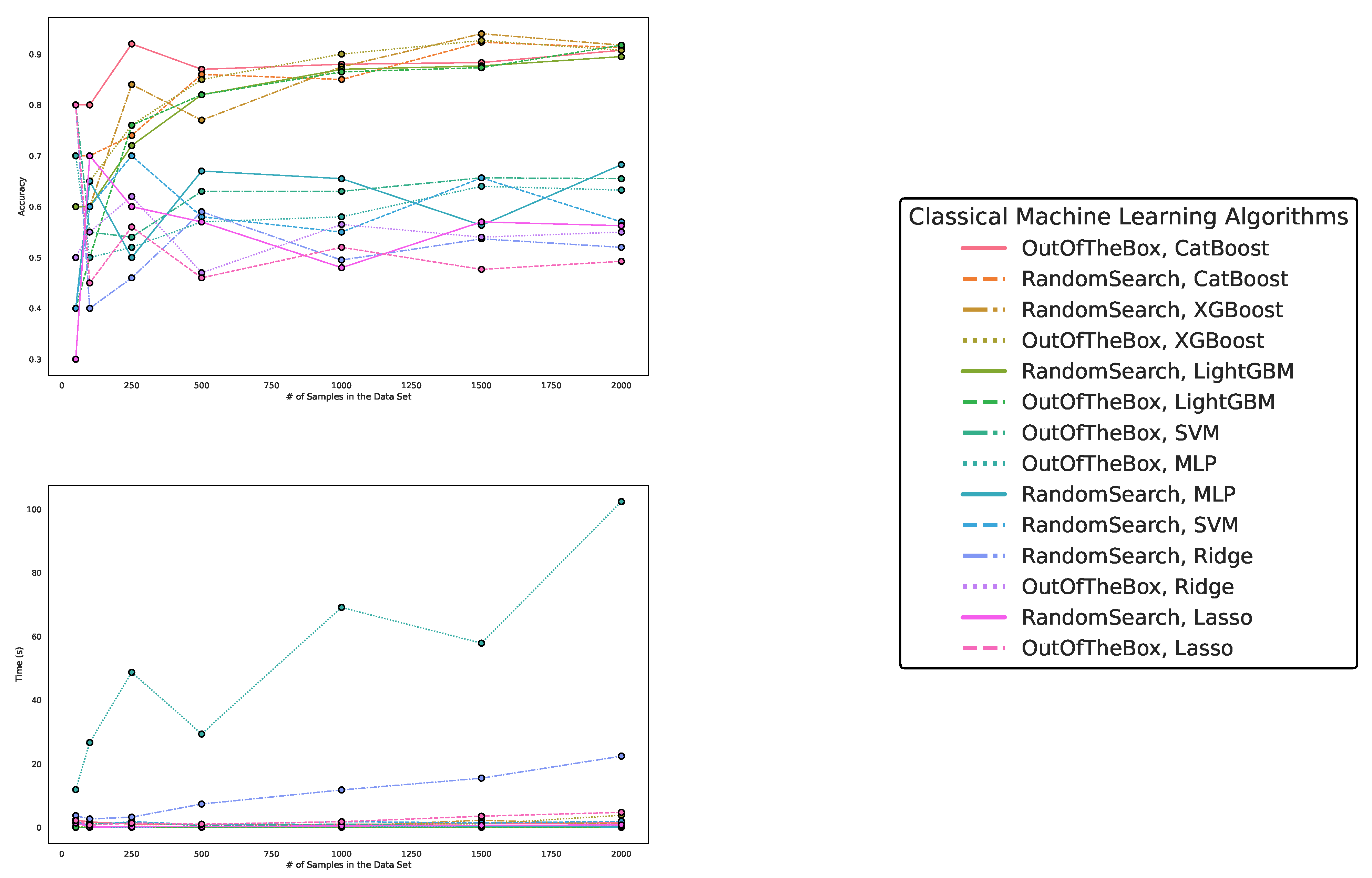 Preprints 75967 g007