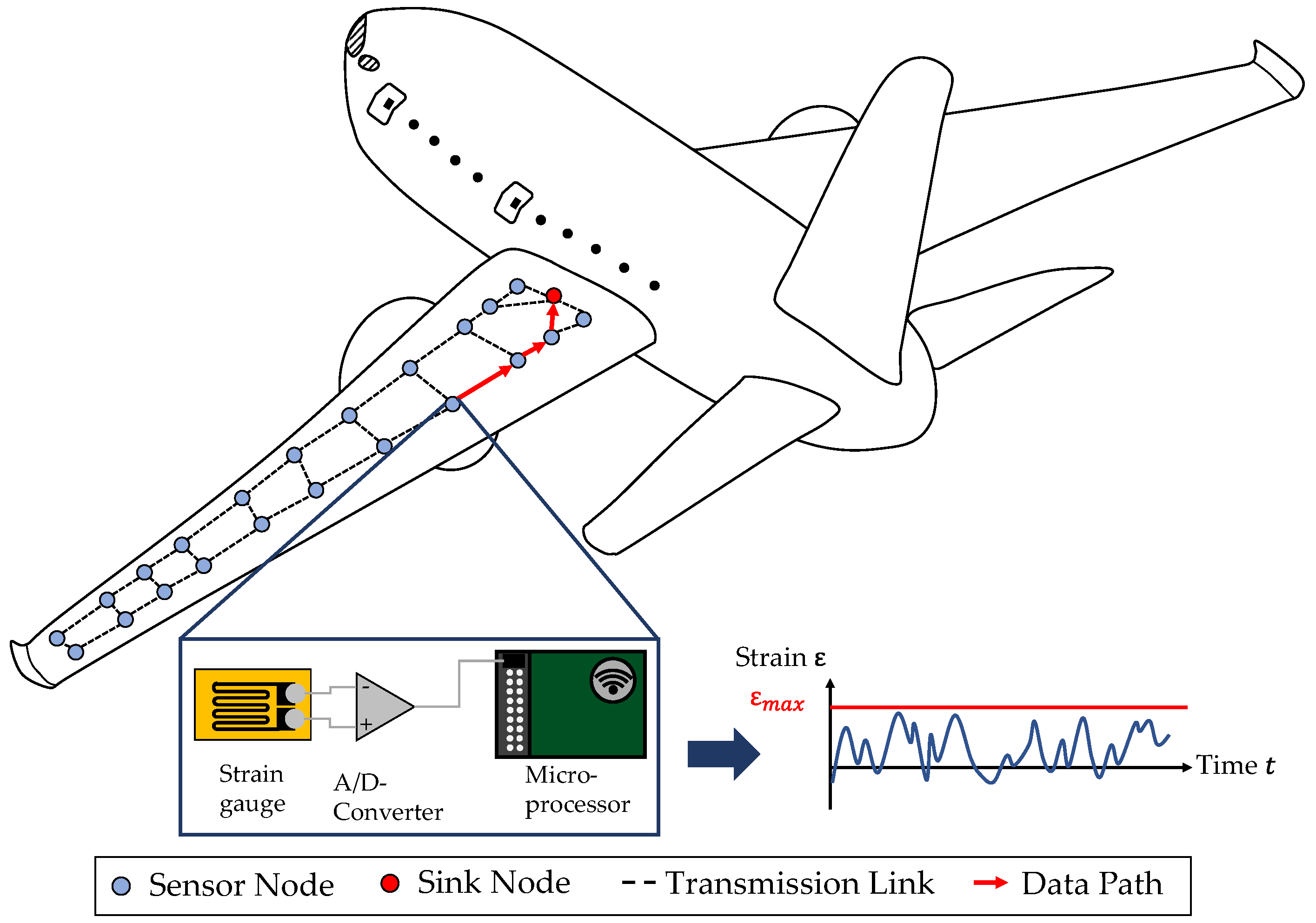 Preprints 104308 g001