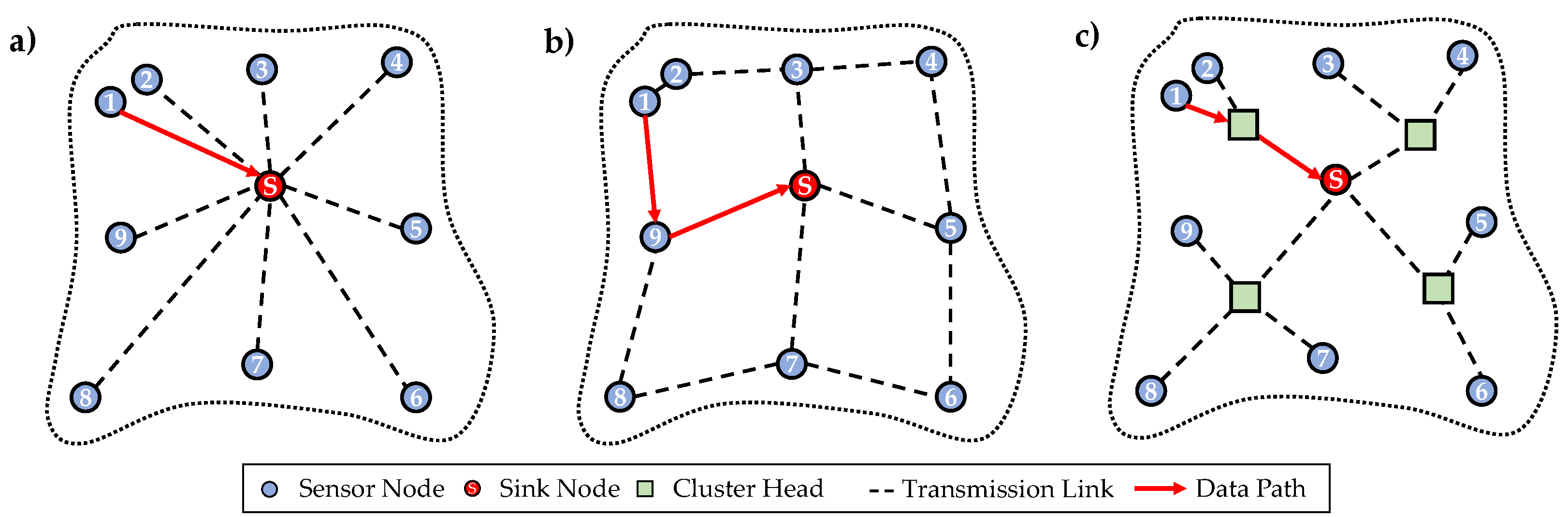 Preprints 104308 g002