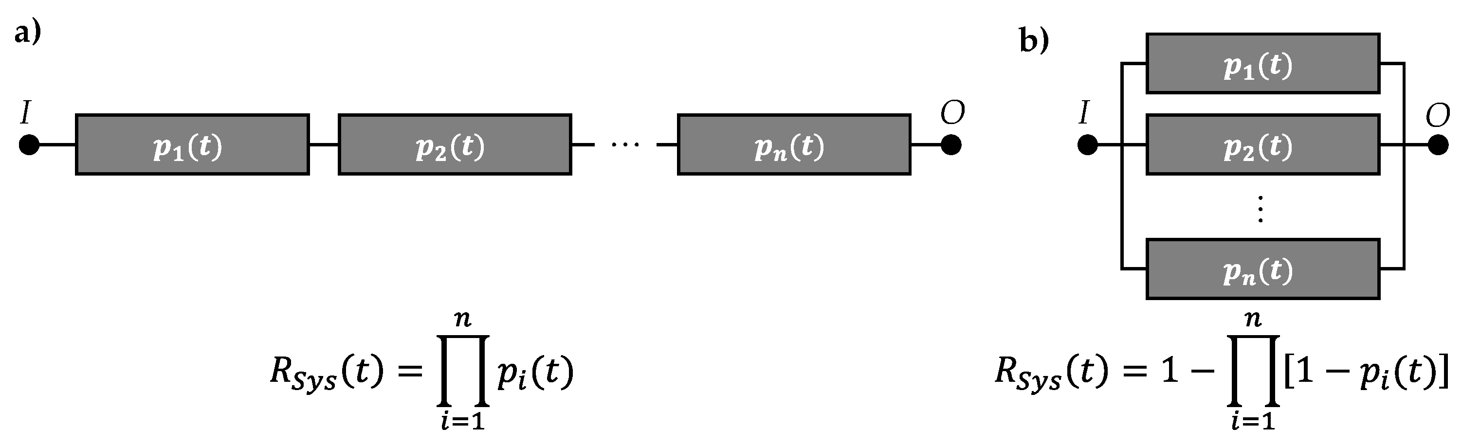 Preprints 104308 g003