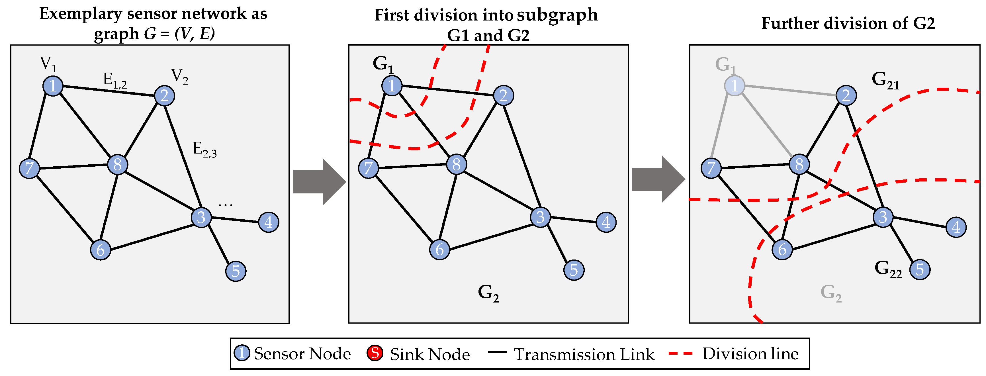 Preprints 104308 g004