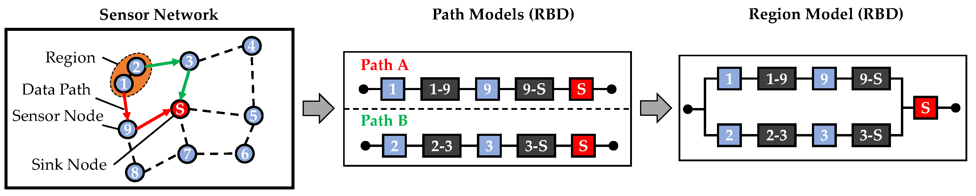 Preprints 104308 g005