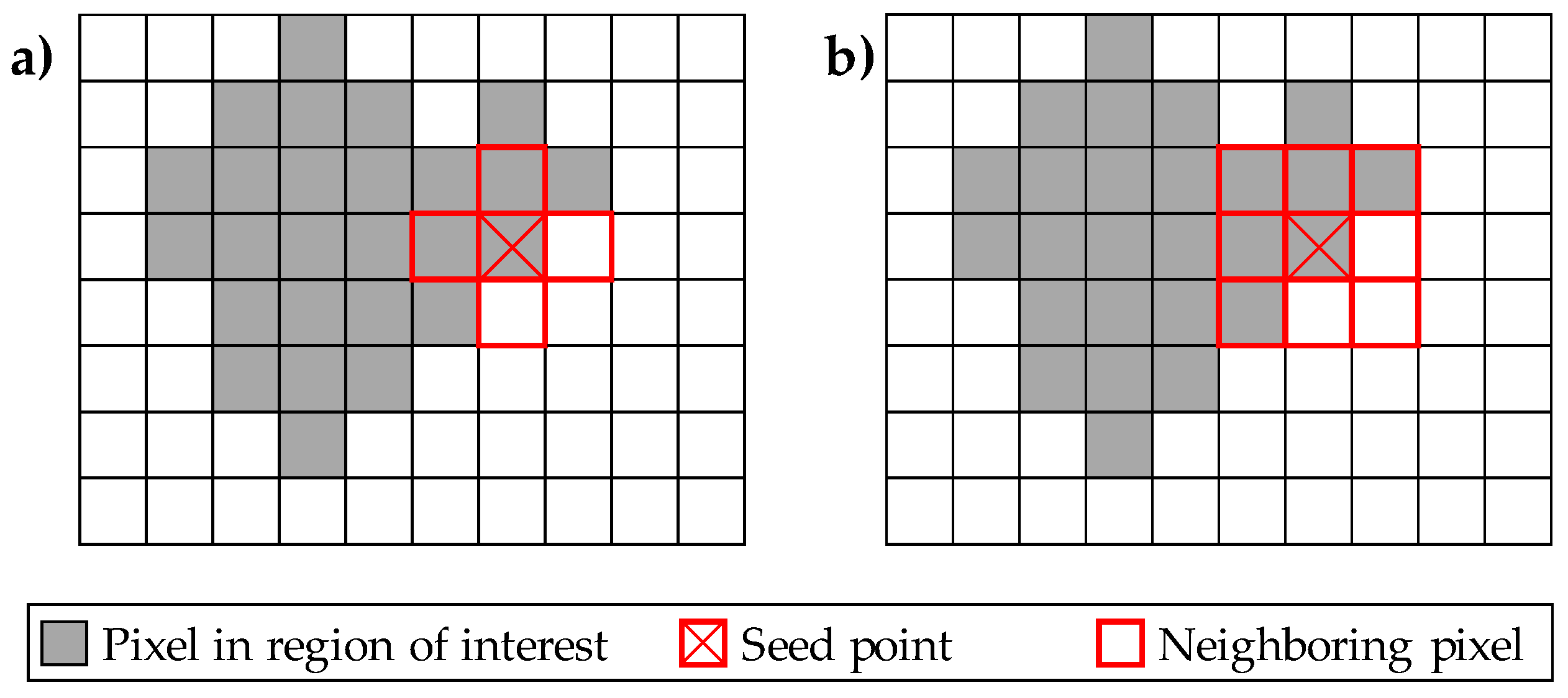 Preprints 104308 g006