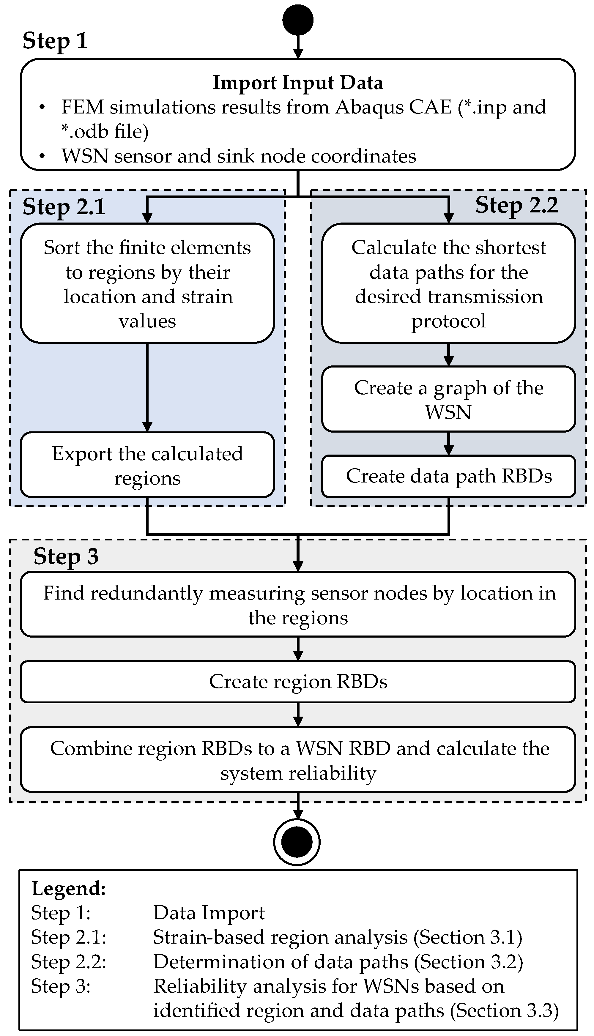 Preprints 104308 g007