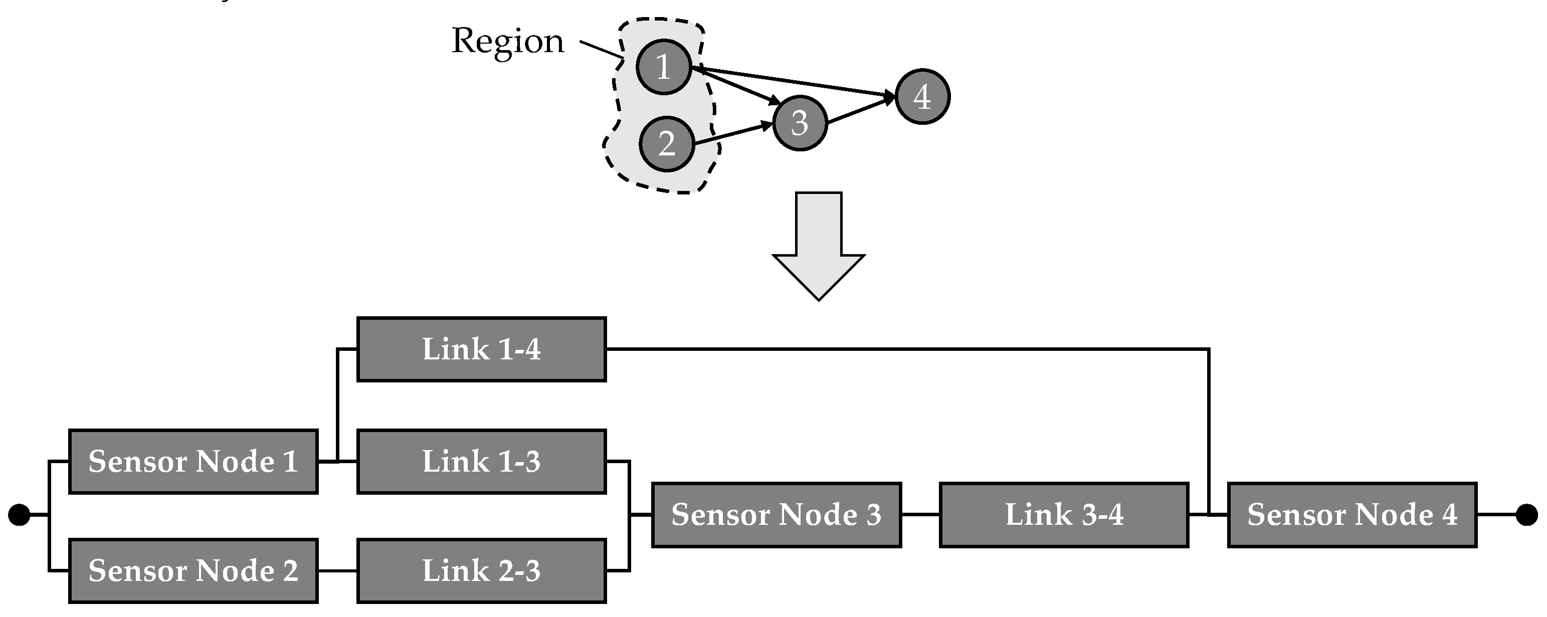 Preprints 104308 g012