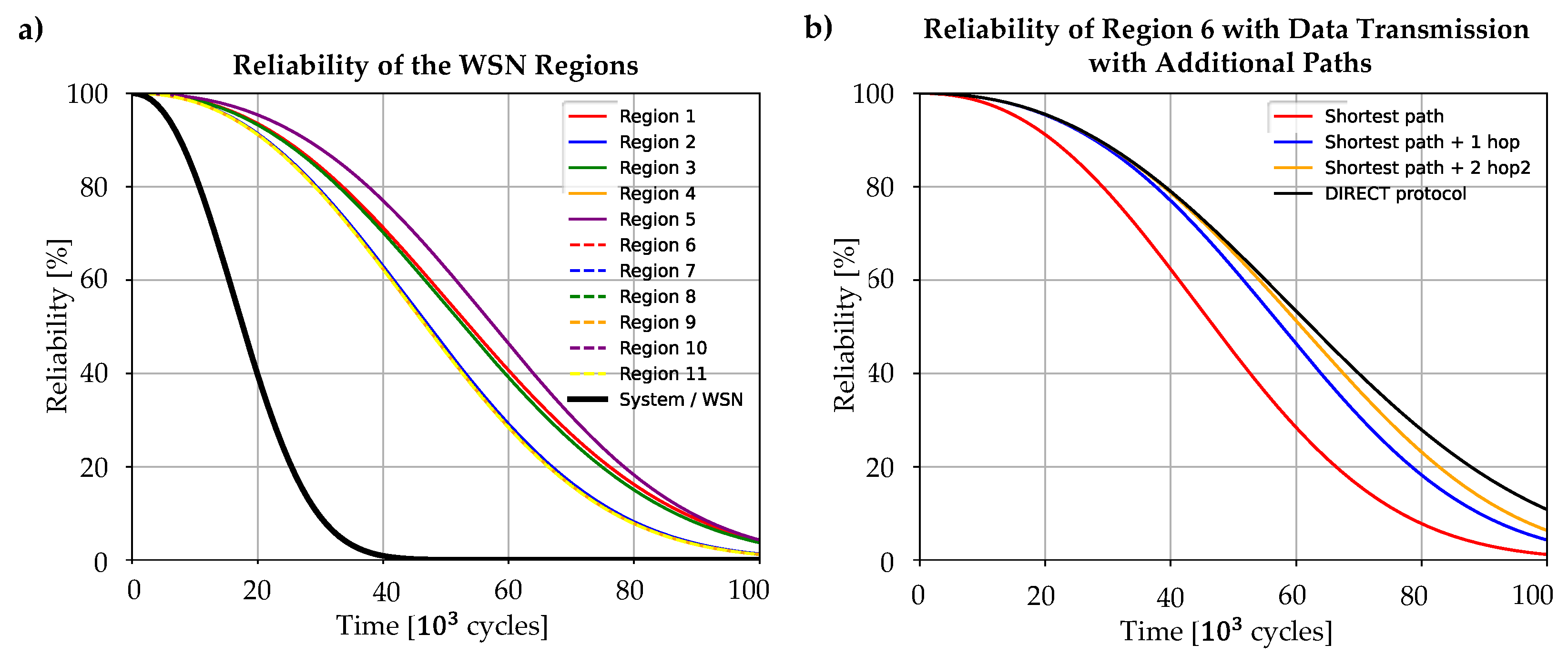 Preprints 104308 g018