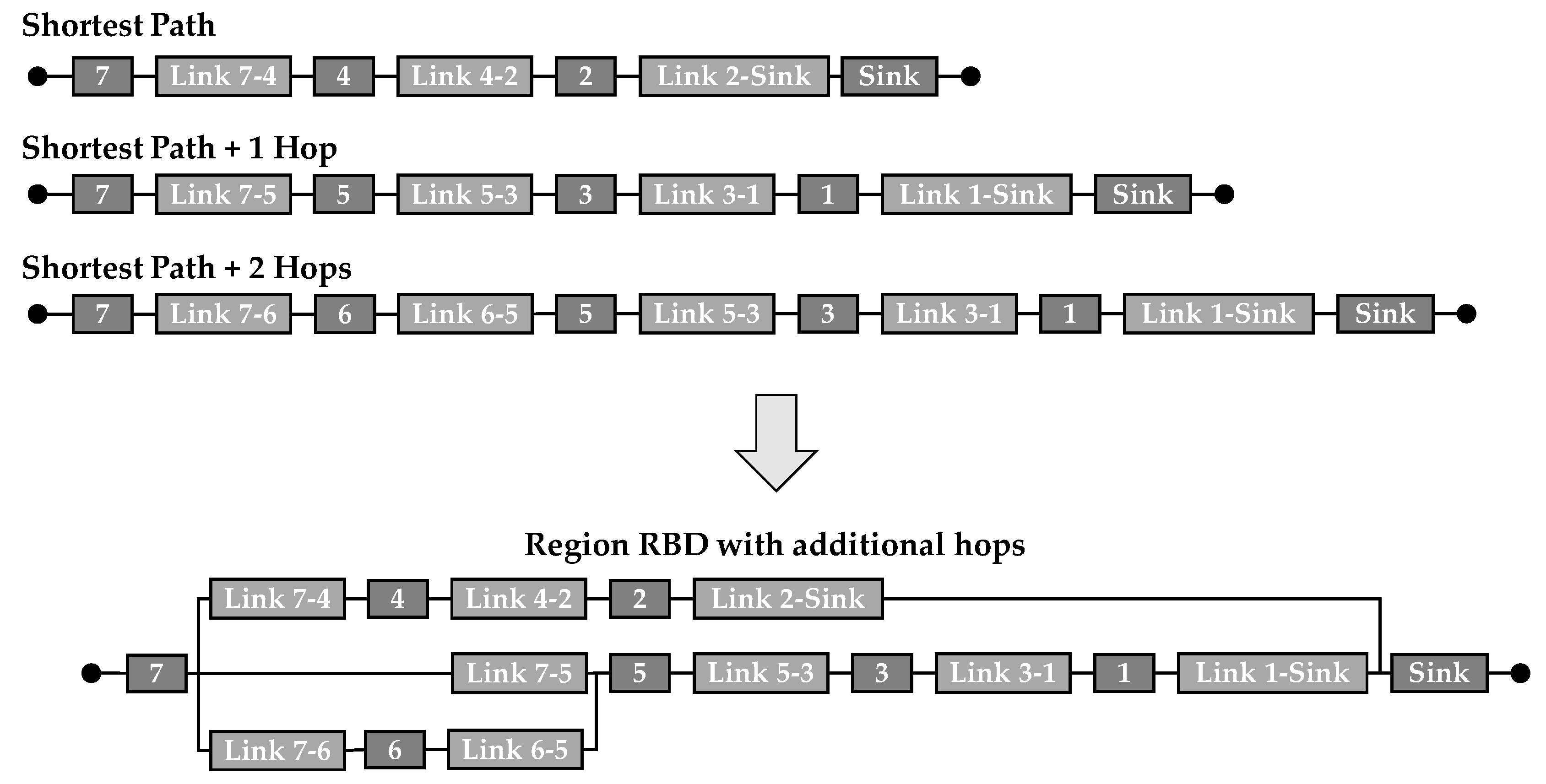 Preprints 104308 g019