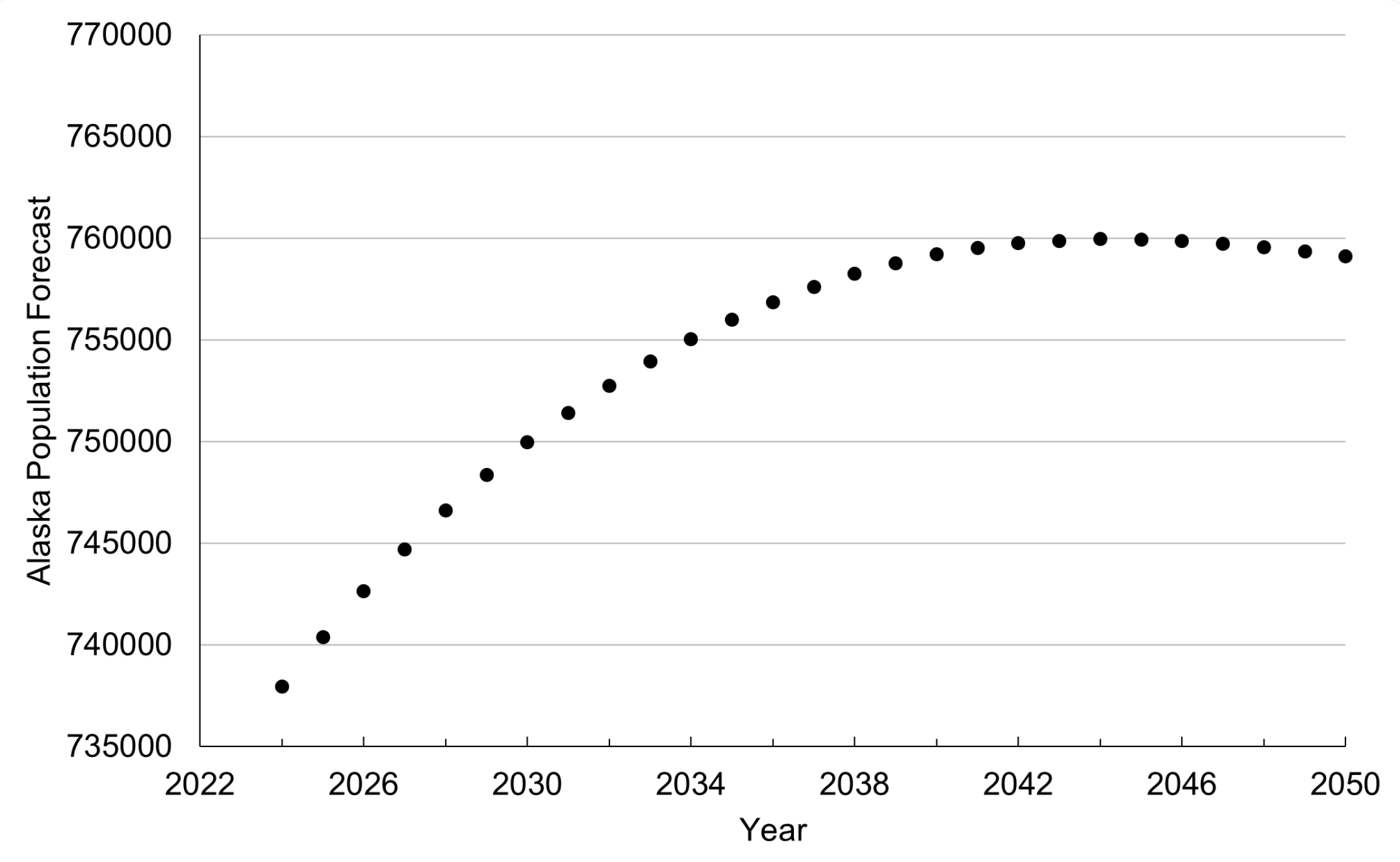 Preprints 79355 g002