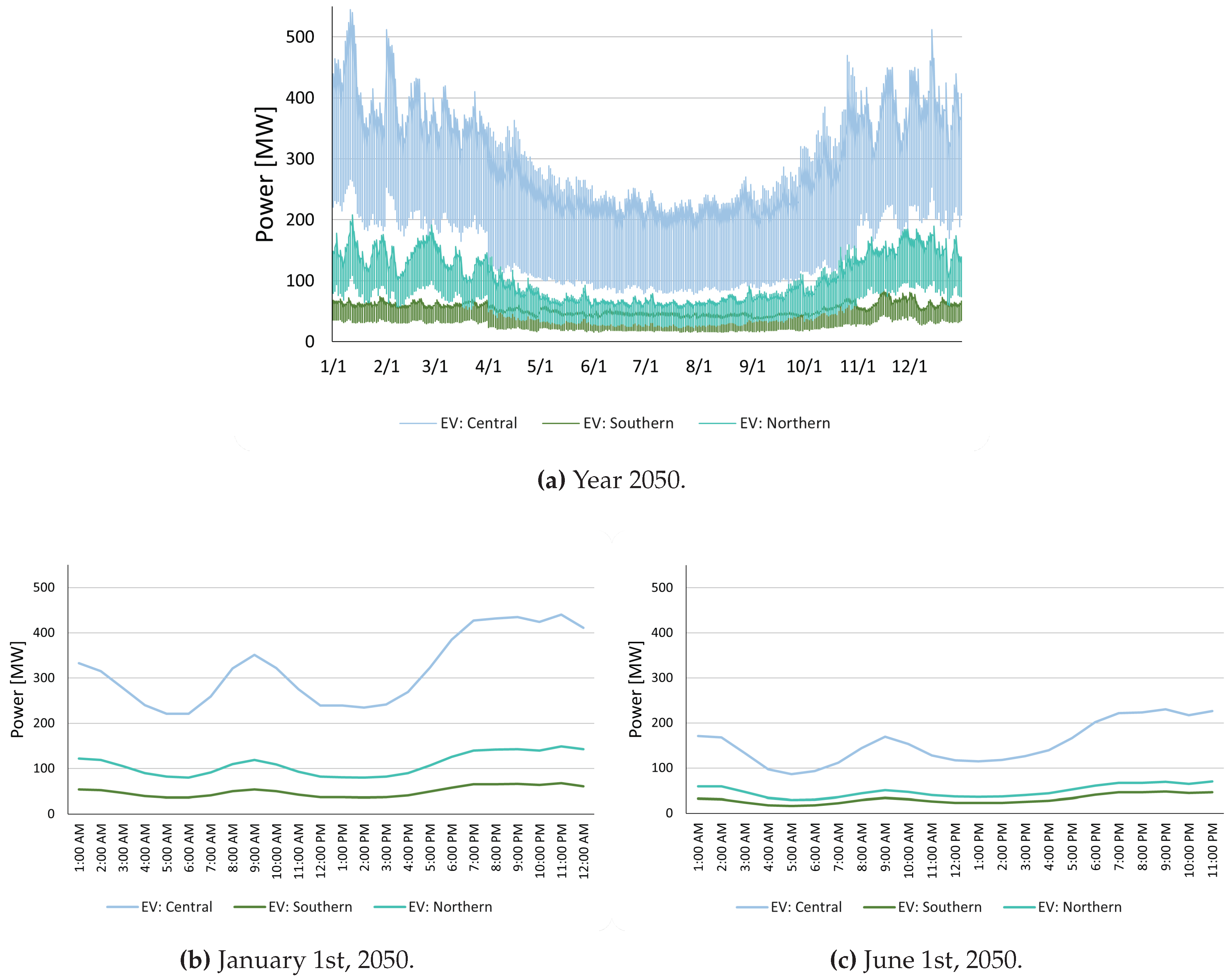 Preprints 79355 g012