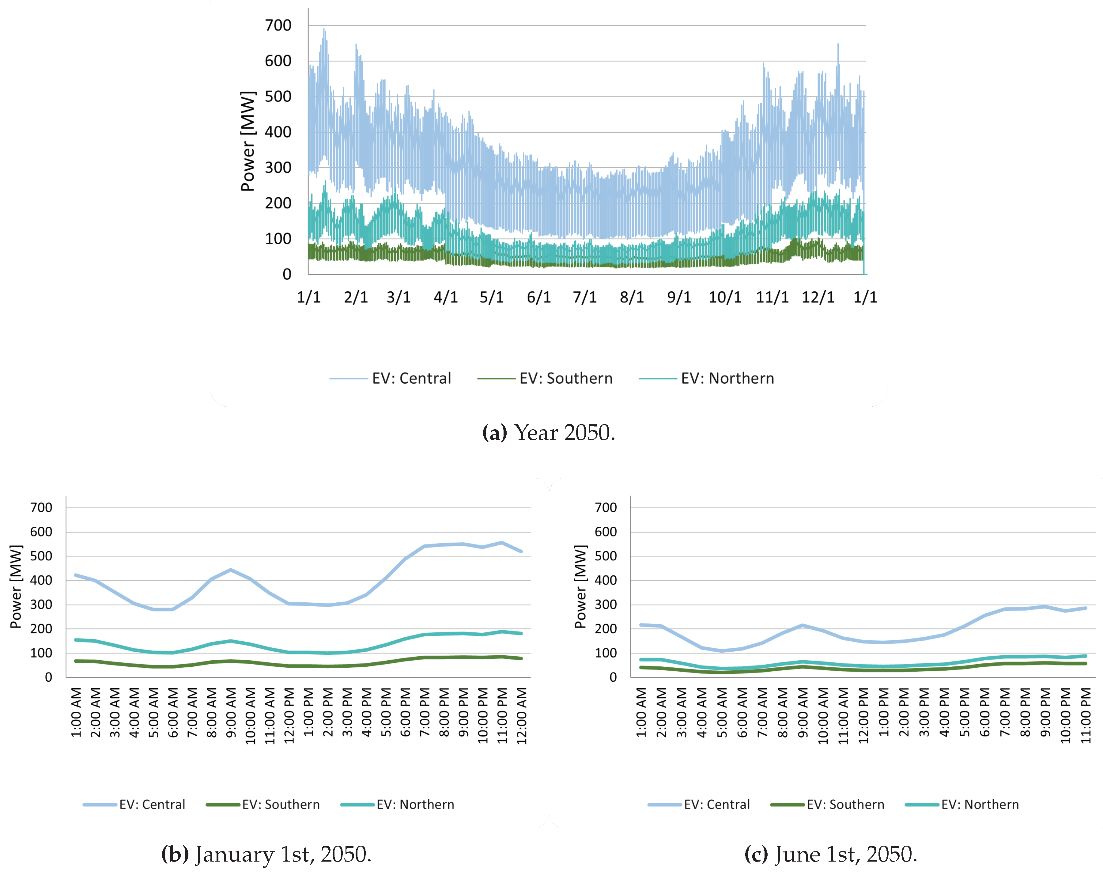 Preprints 79355 g013