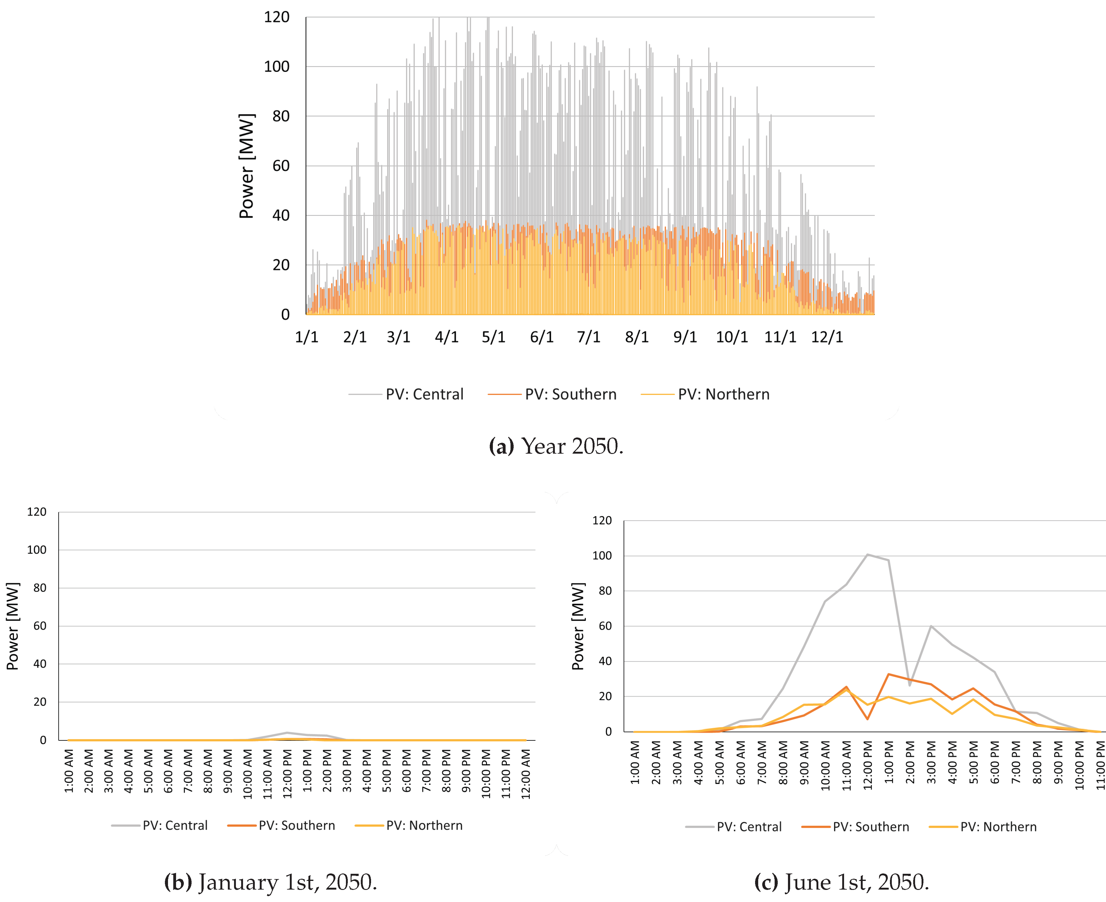 Preprints 79355 g014