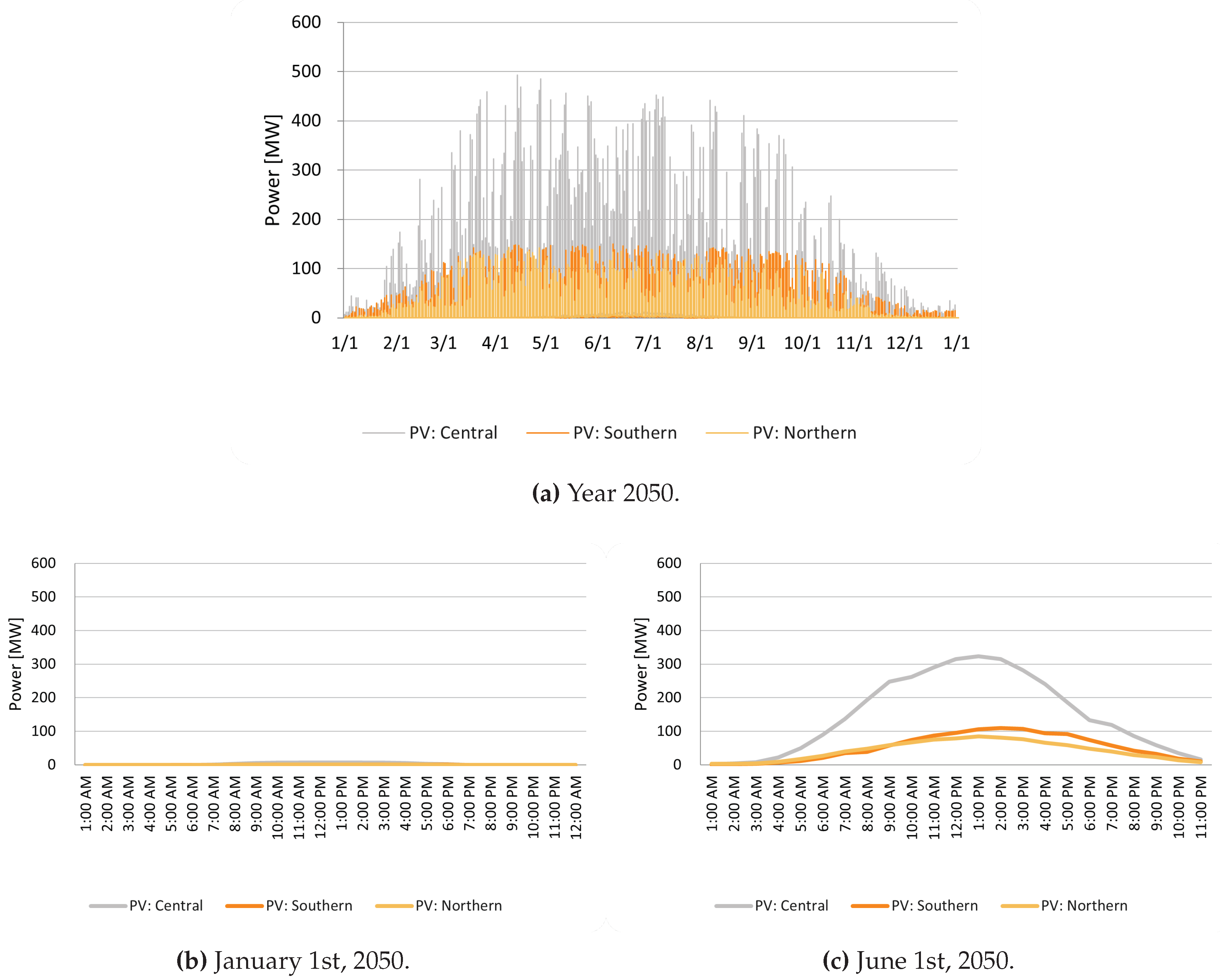 Preprints 79355 g015