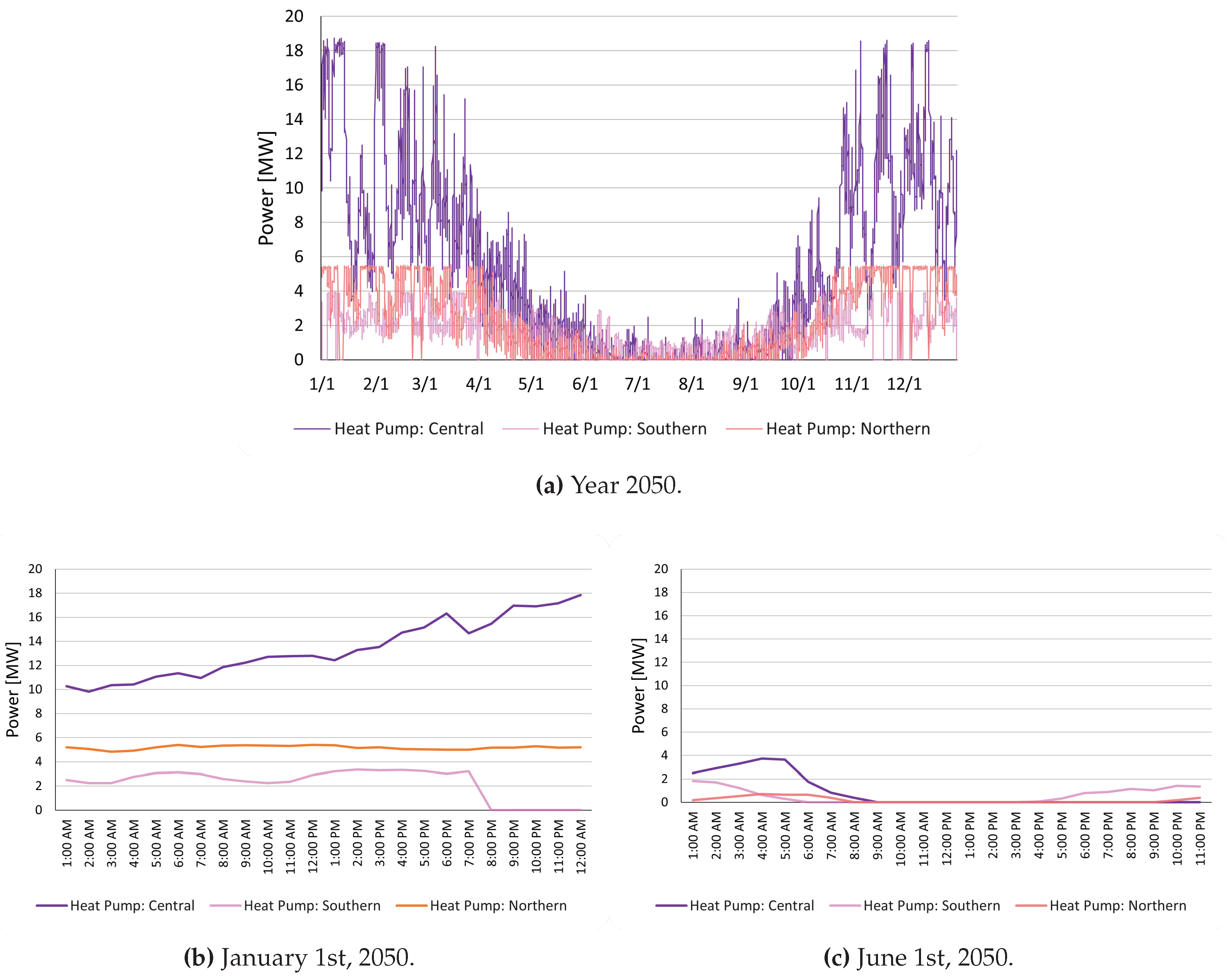 Preprints 79355 g016