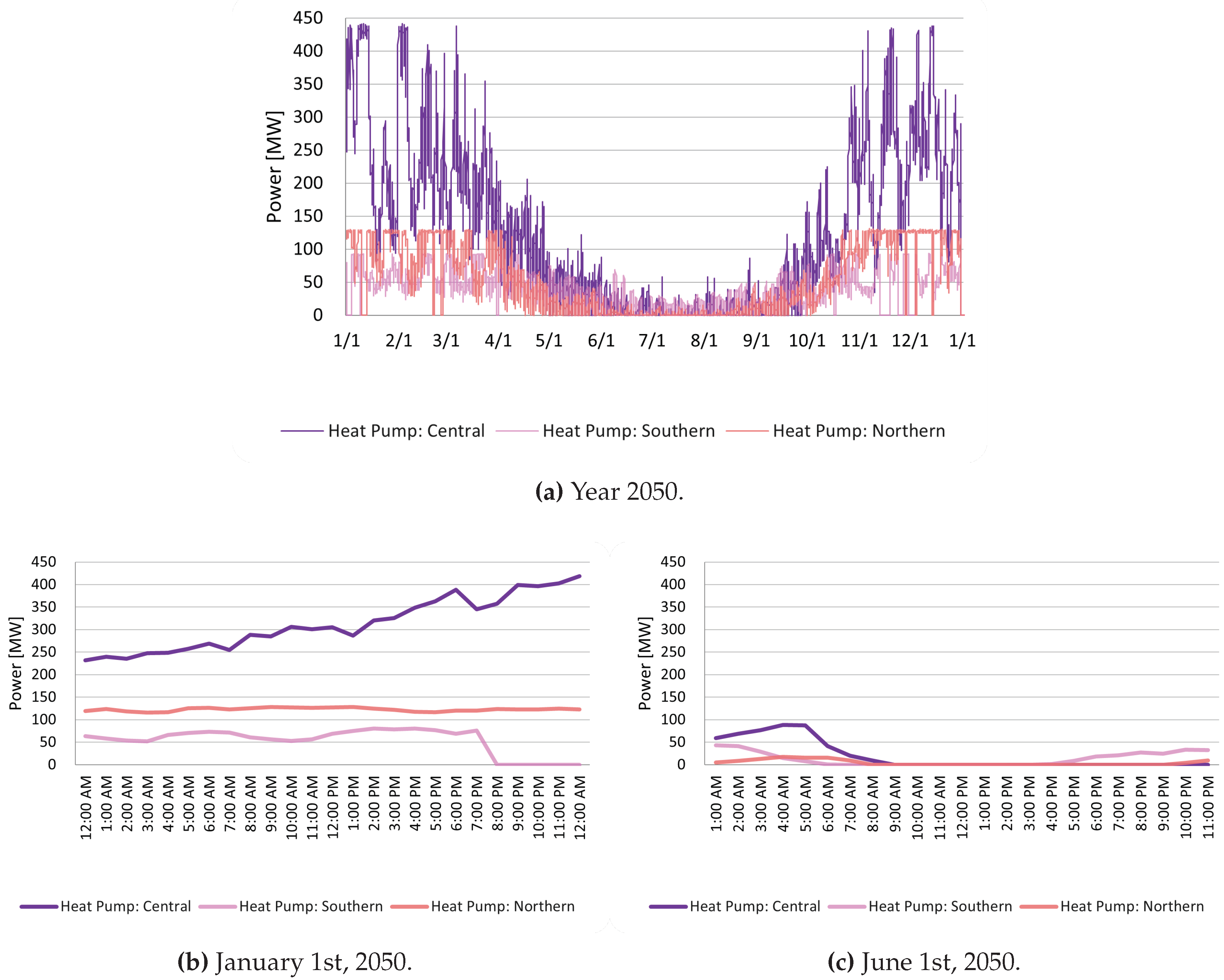 Preprints 79355 g017