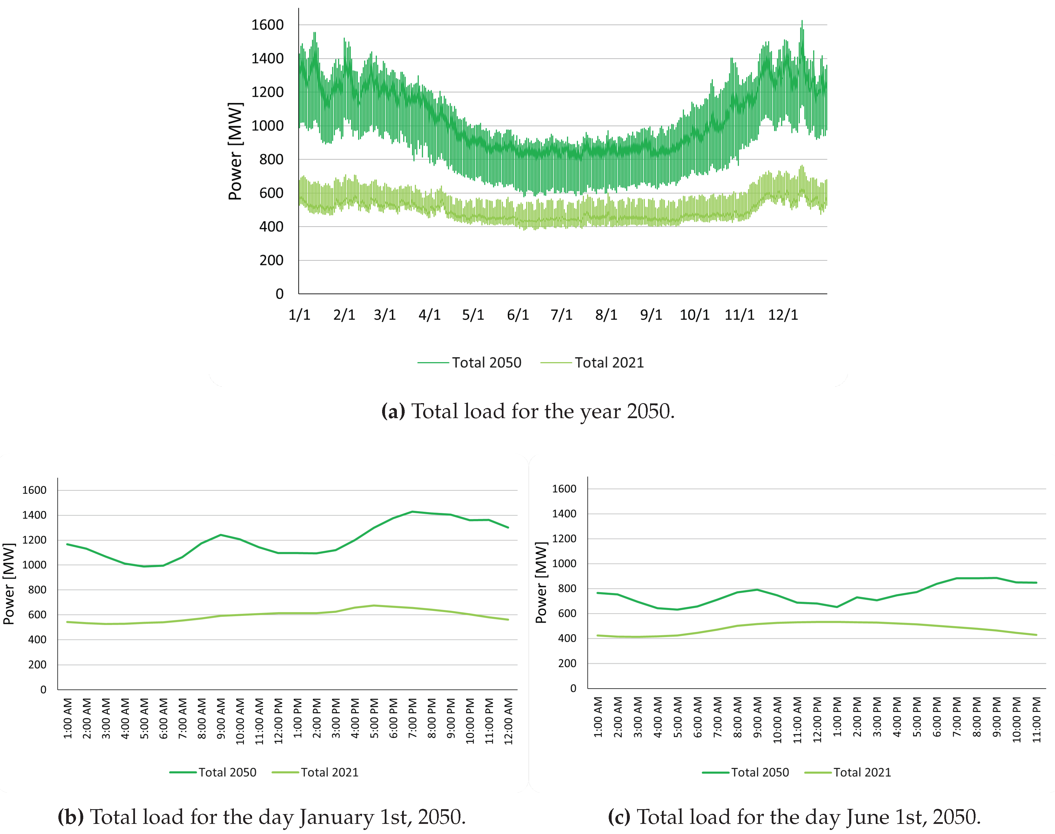 Preprints 79355 g018