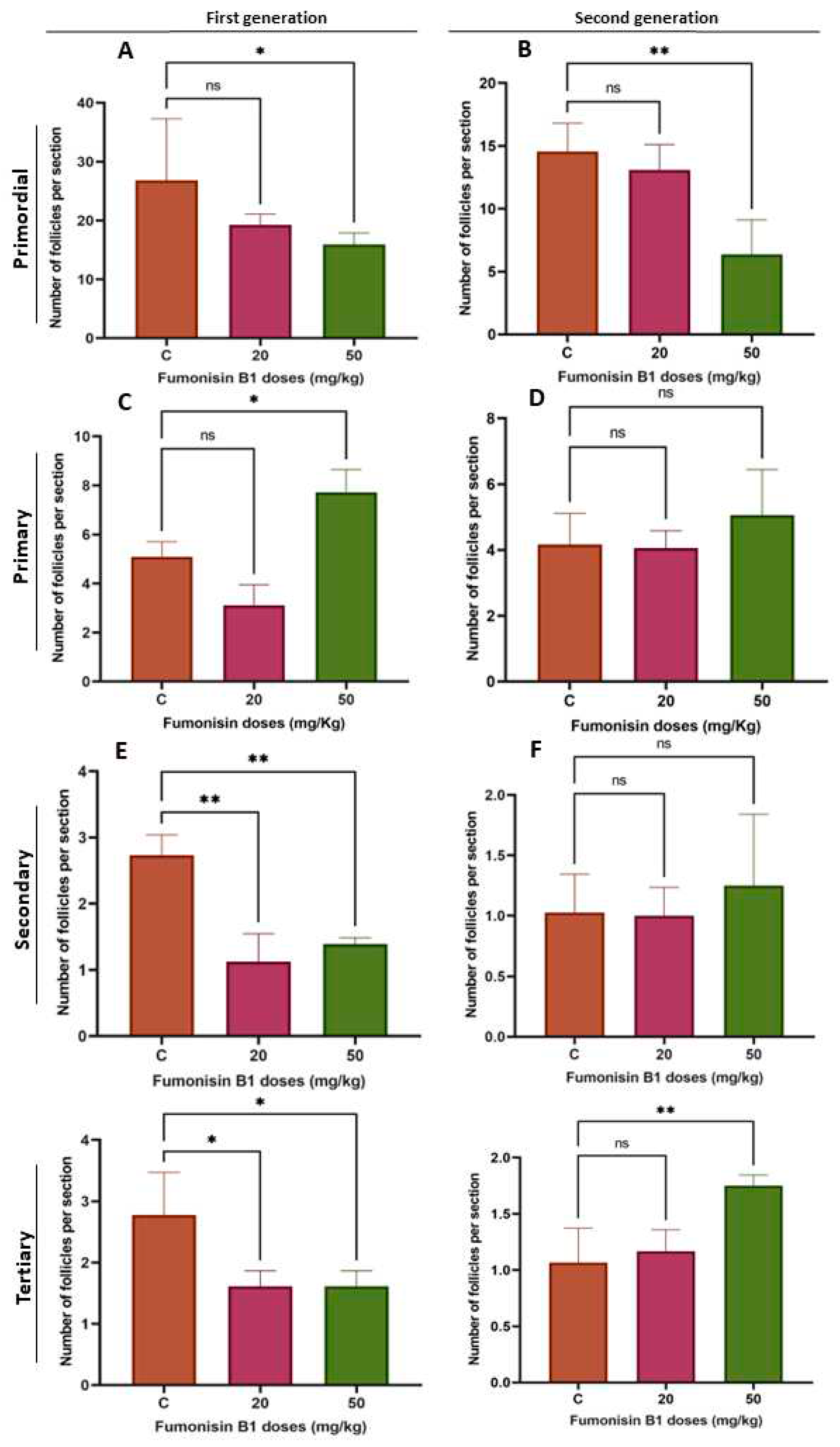 Preprints 85868 g002